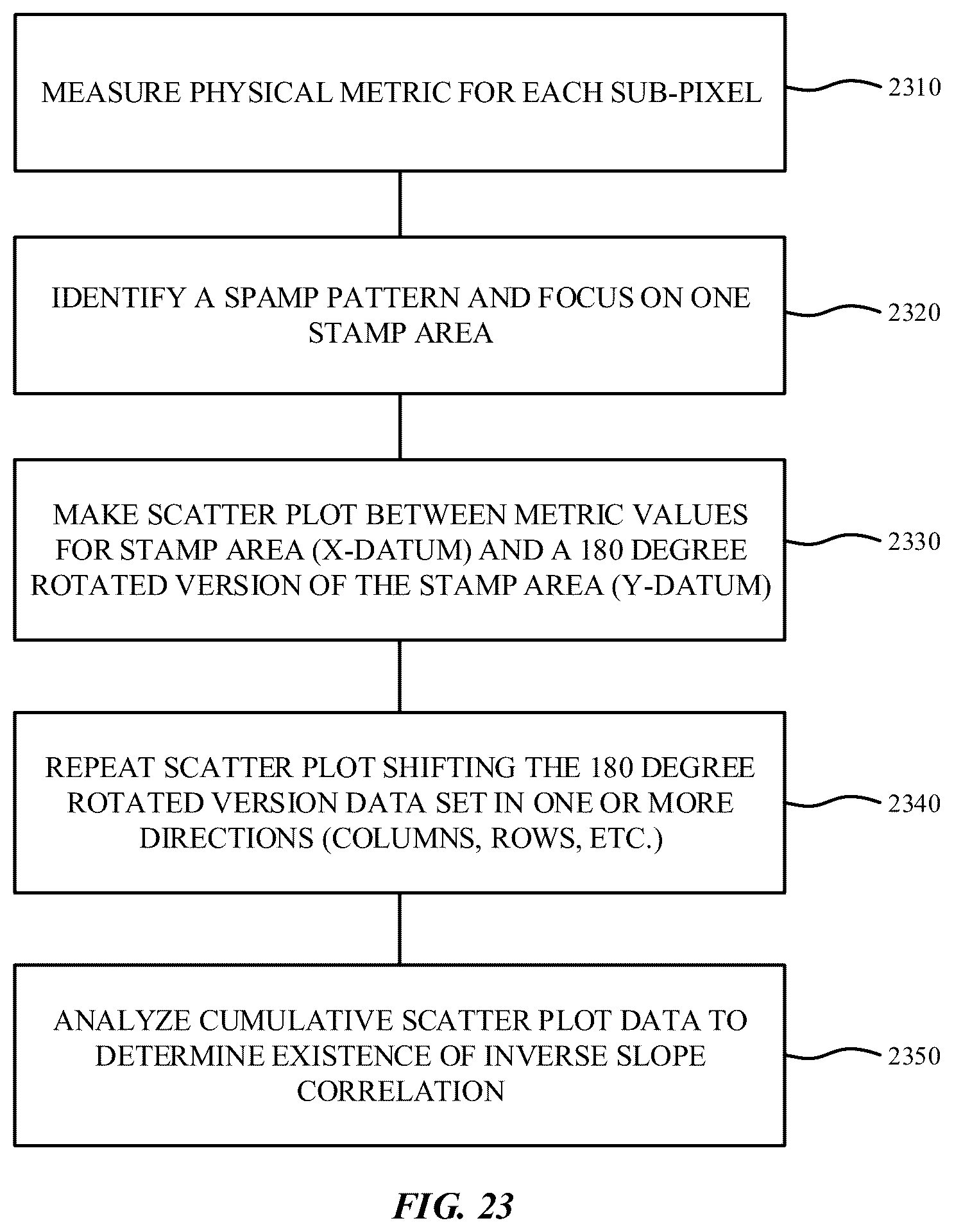 Patent US12308353 Figure 14 – Rotate redundancy method for LED array placement to correct front of screen artifacts
