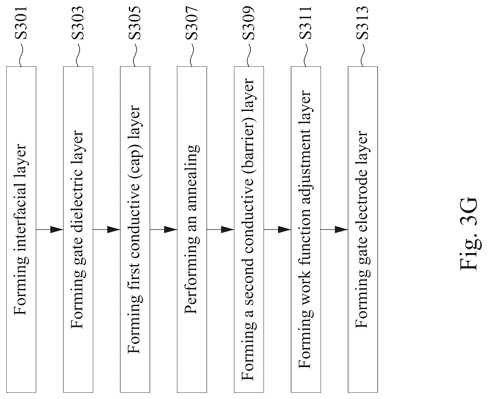 Patent US12308366 Figure 8 – Method of manufacturing semiconductor devices and semiconductor devices