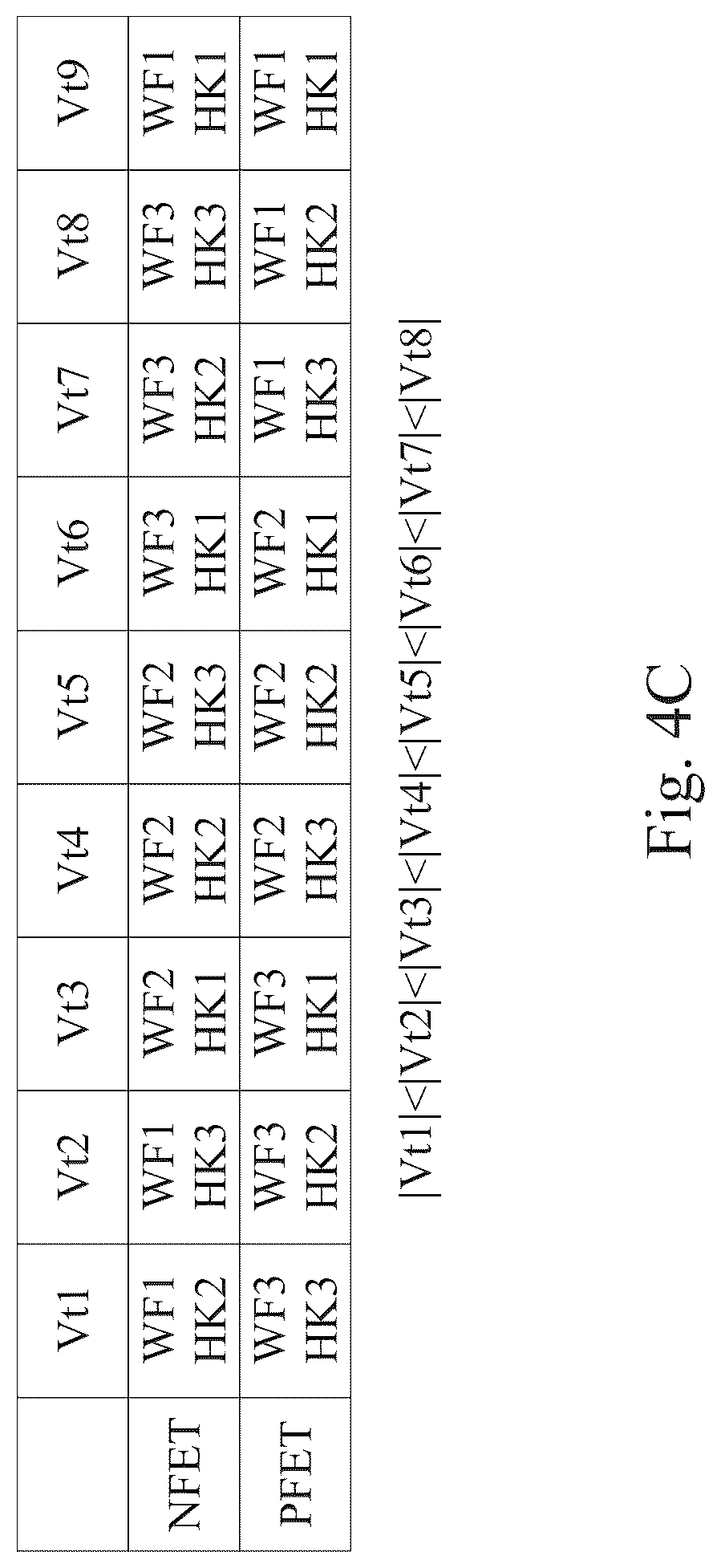 Patent US12308366 Figure 10 – Method of manufacturing semiconductor devices and semiconductor devices