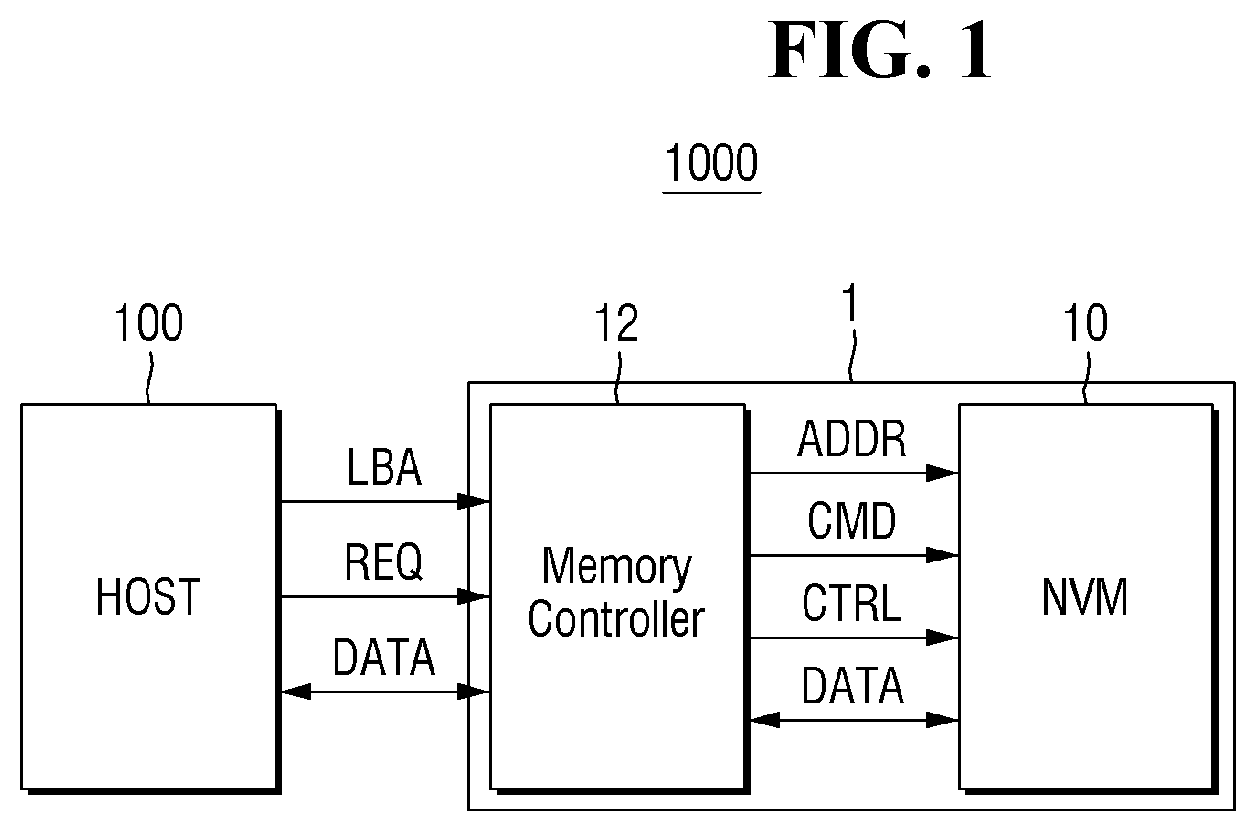 Patent US12308367 Figure 1 – Nonvolatile memory device with openings in the substrate and nonvolatile memory system including the same