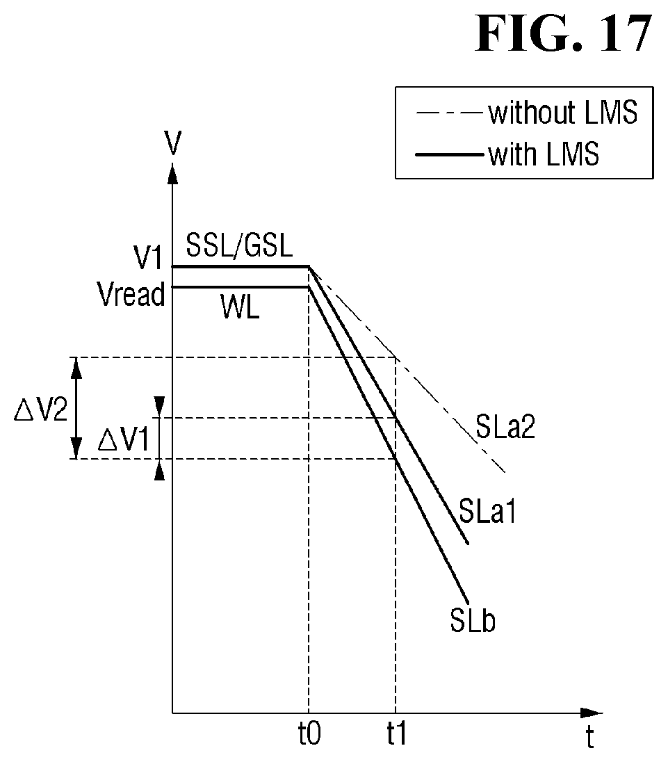 Patent US12308367 Figure 17 – Nonvolatile memory device with openings in the substrate and nonvolatile memory system including the same