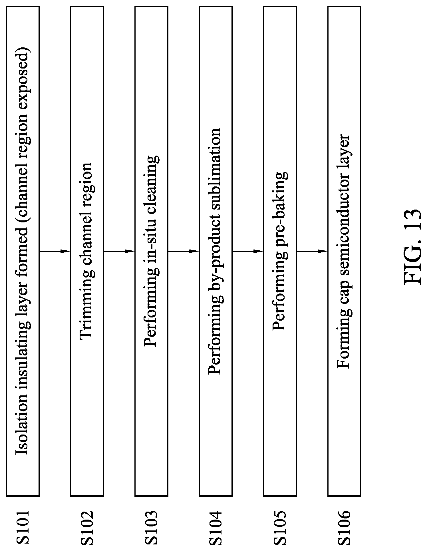 Patent US12308369 Figure 14 – Method of manufacturing a semiconductor device and a semiconductor device