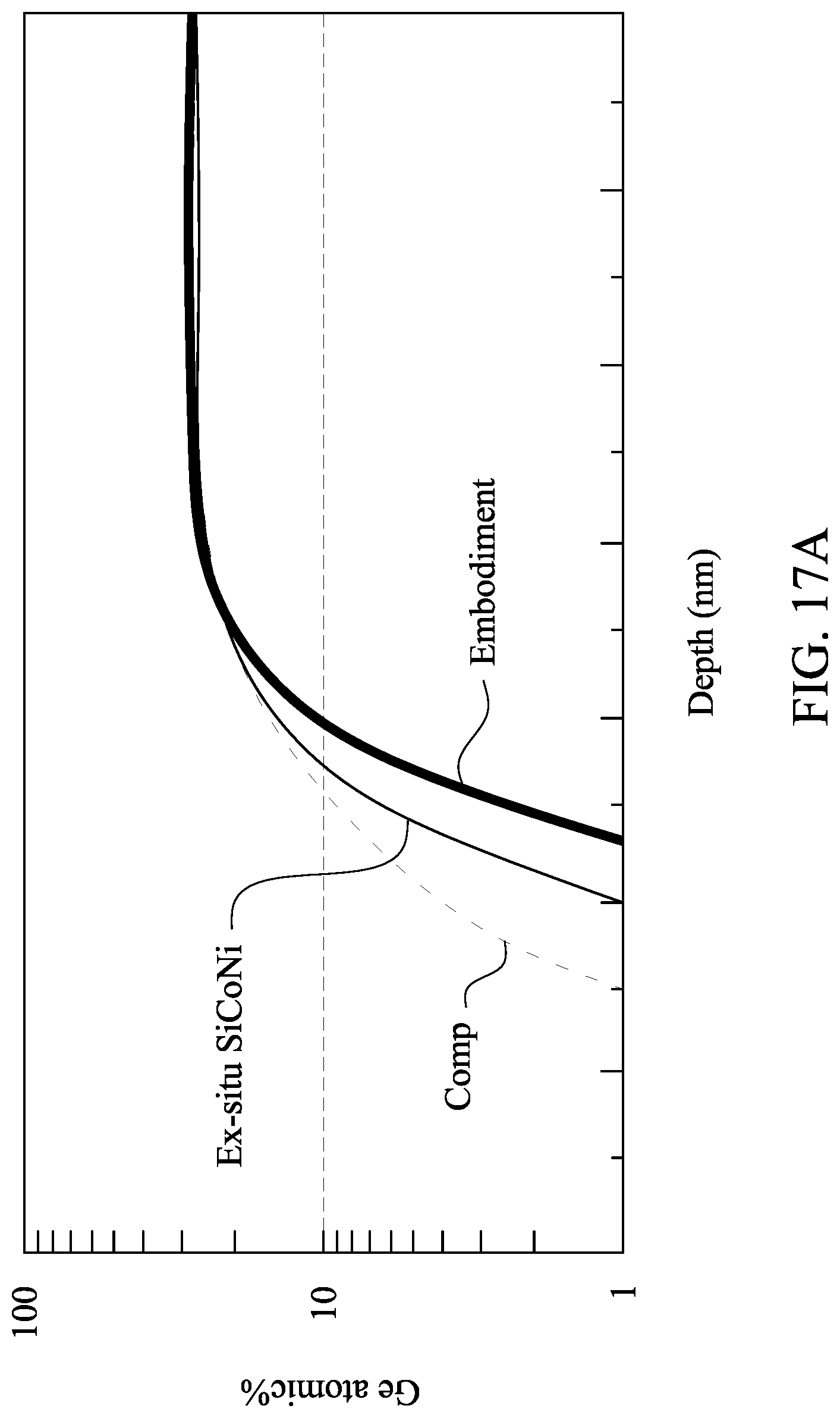 Patent US12308369 Figure 19 – Method of manufacturing a semiconductor device and a semiconductor device
