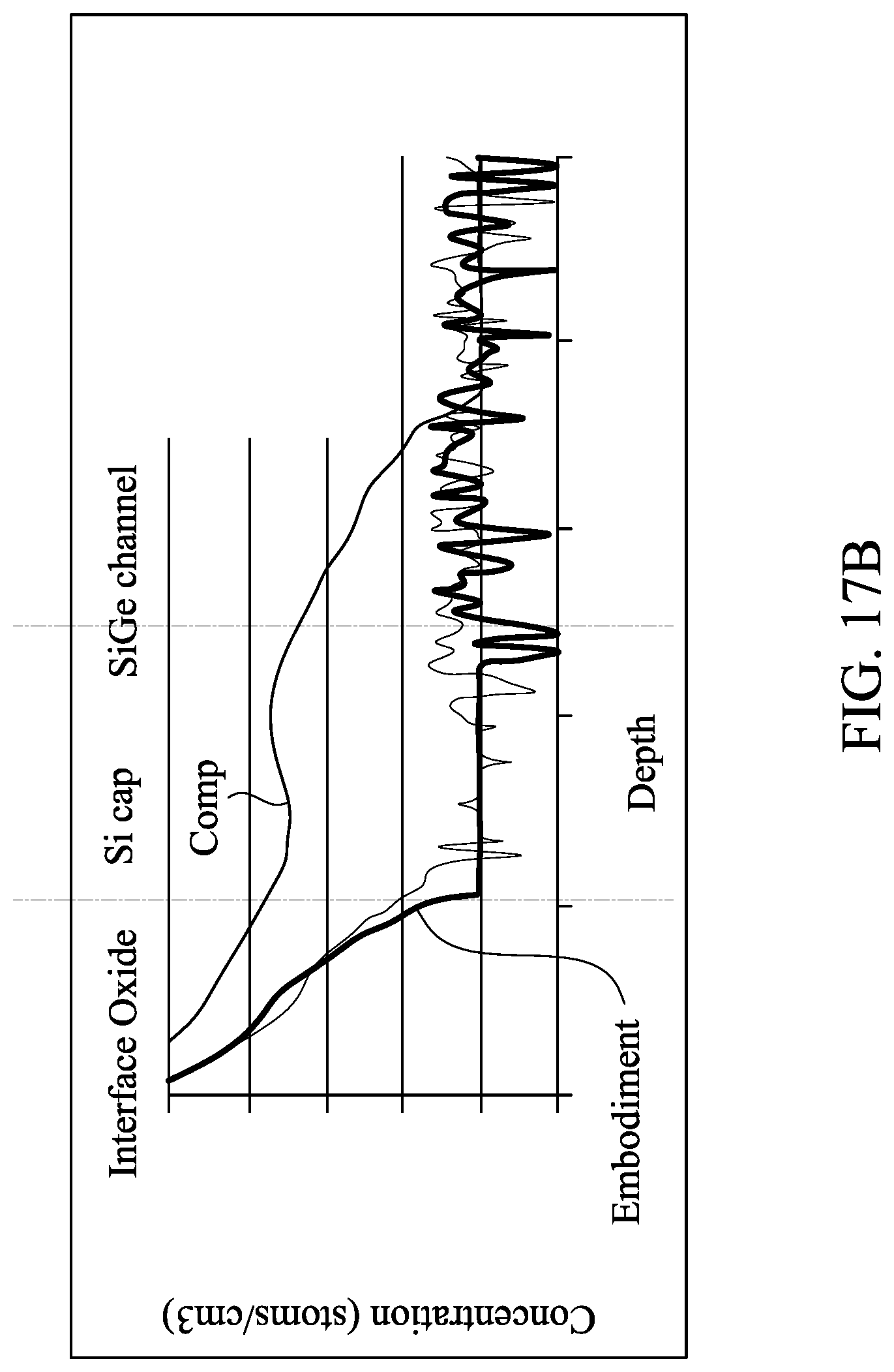 Patent US12308369 Figure 20 – Method of manufacturing a semiconductor device and a semiconductor device