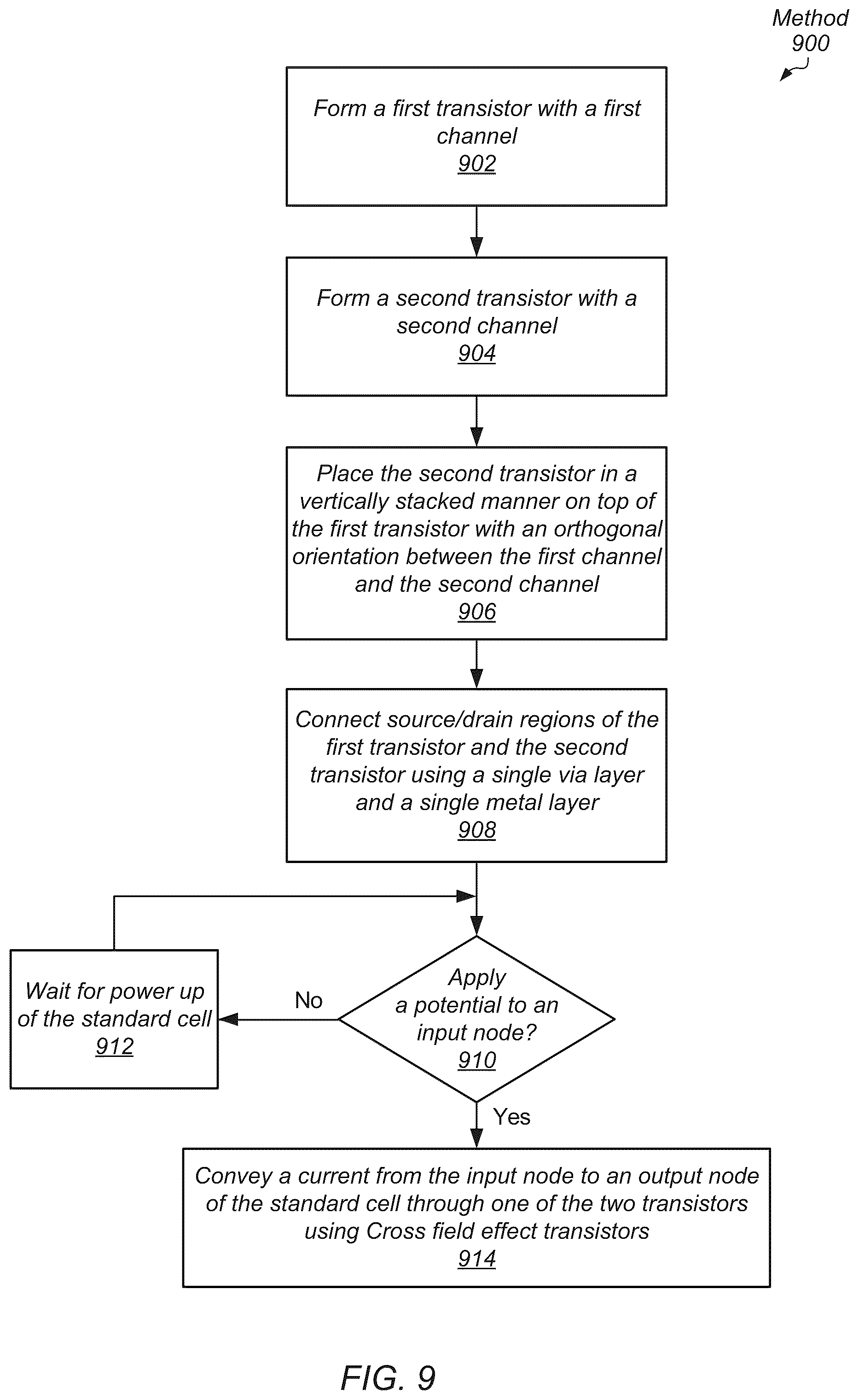 Patent US12308370 Figure 9 – Cross field effect transistors (XFETs) in integrated circuits