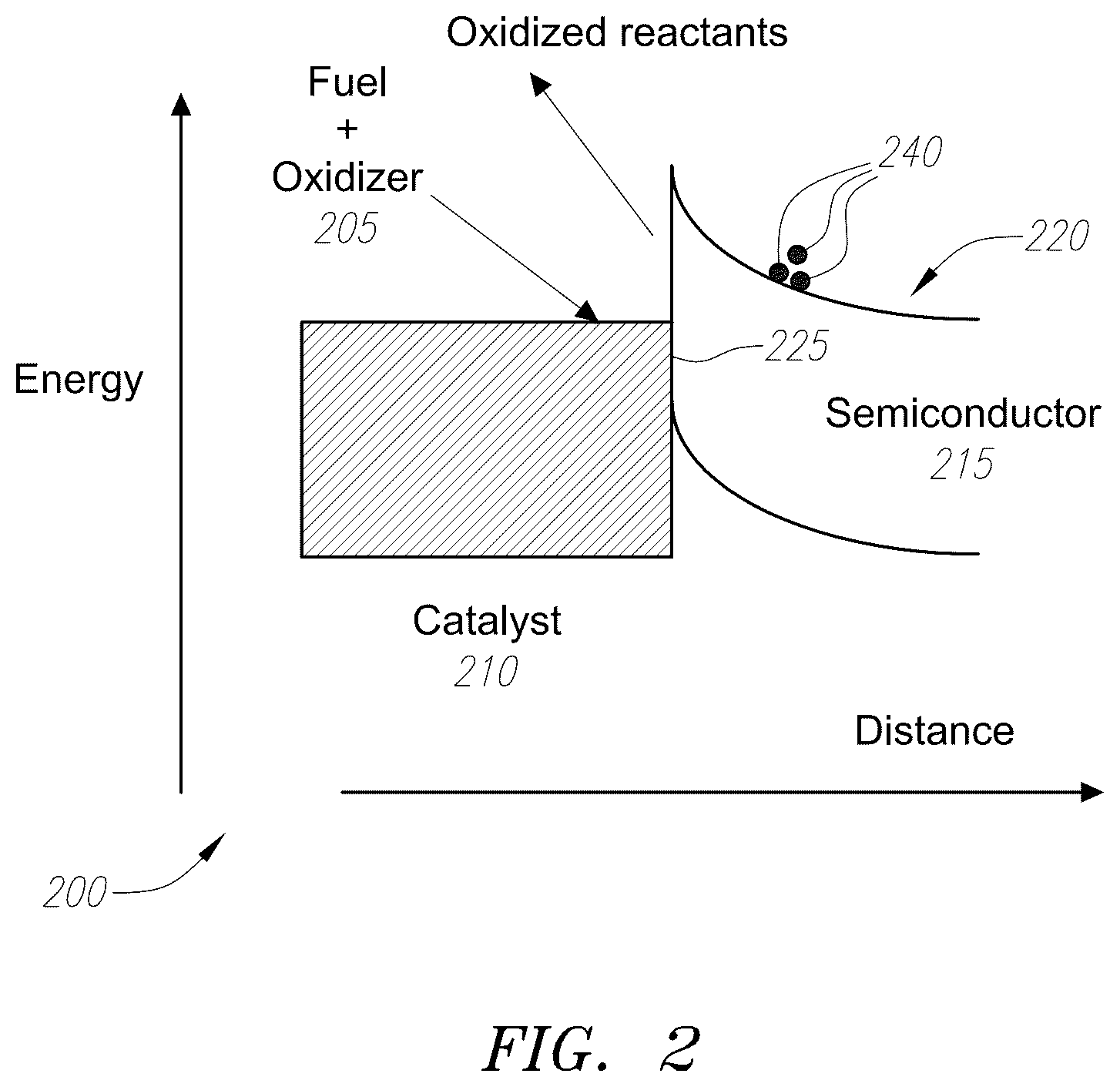 Patent US12308372 Figure 2 – Pre-equilibrium system and method using solid-state devices as energy converters using nano-engineered porous network materials