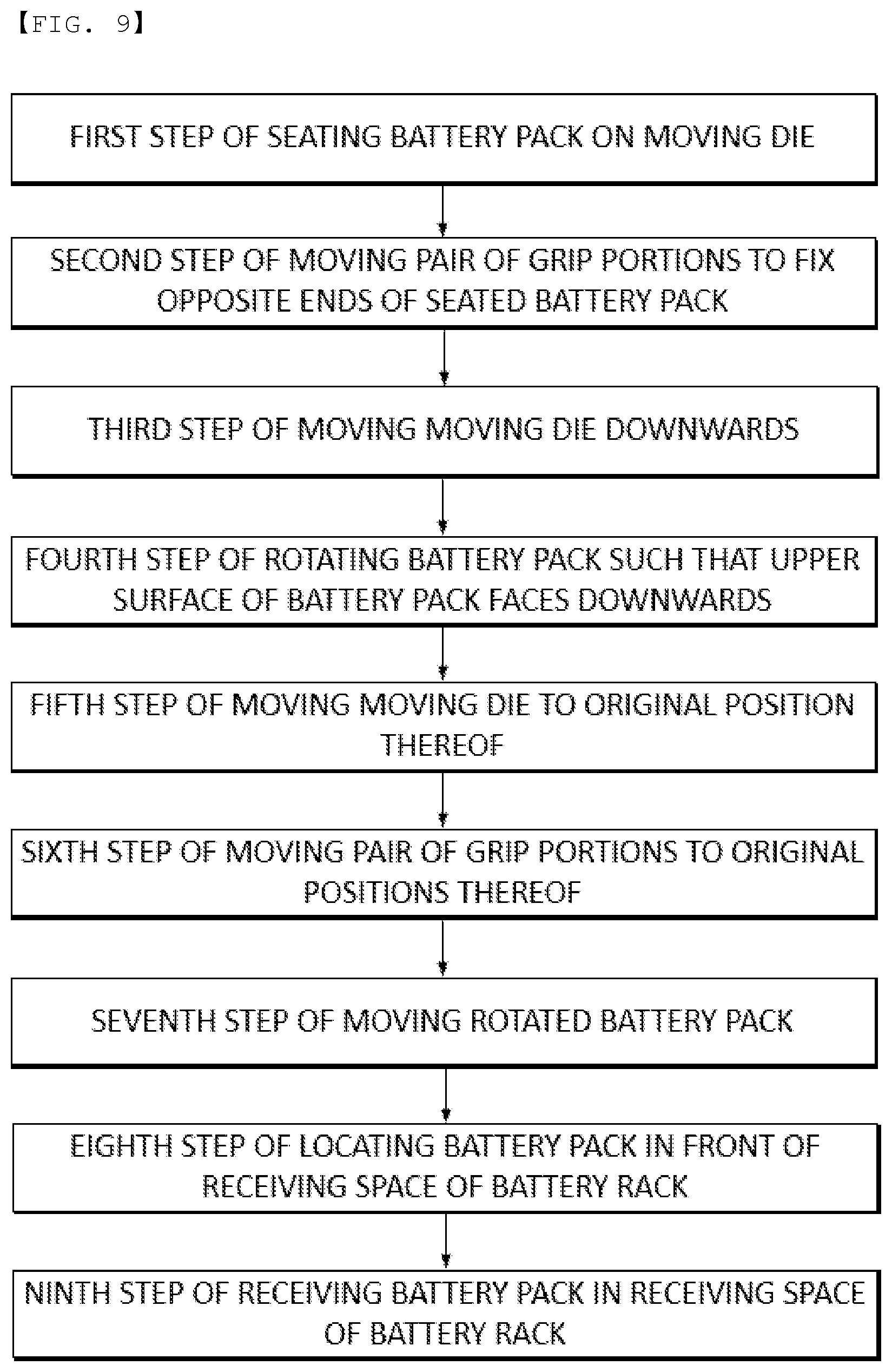 Patent US12308375 Figure 7 – Battery pack loading apparatus and battery pack loading method using the same