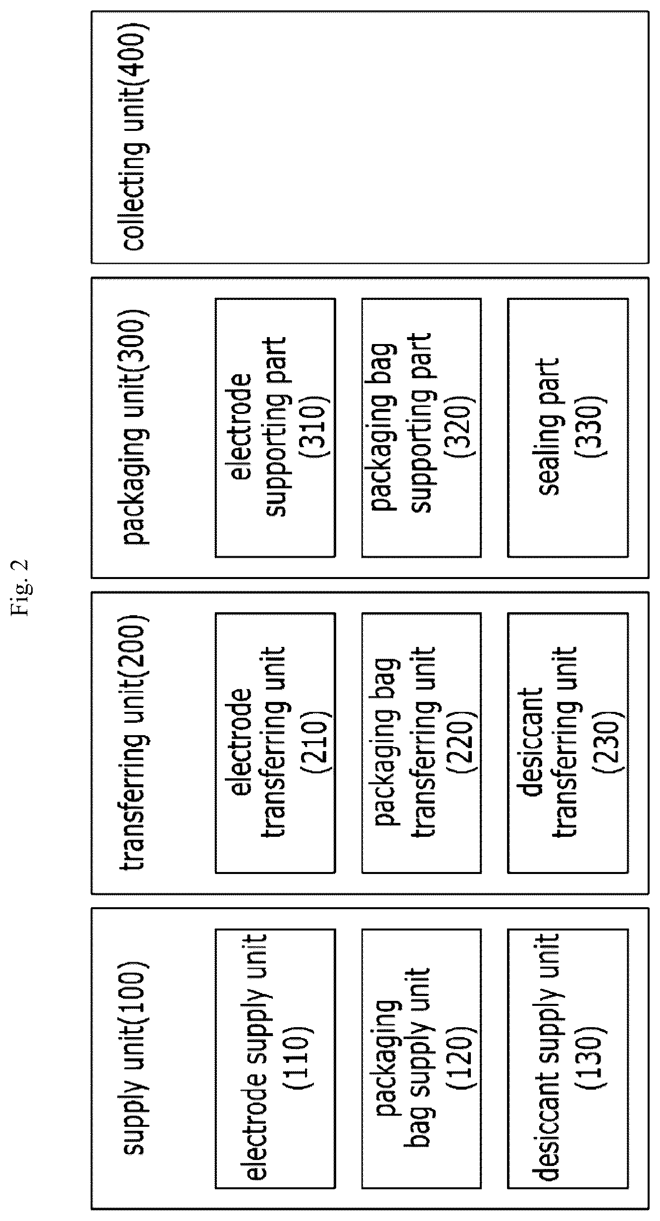 Patent US12308376 Figure 2 – Electrode packaging device and method