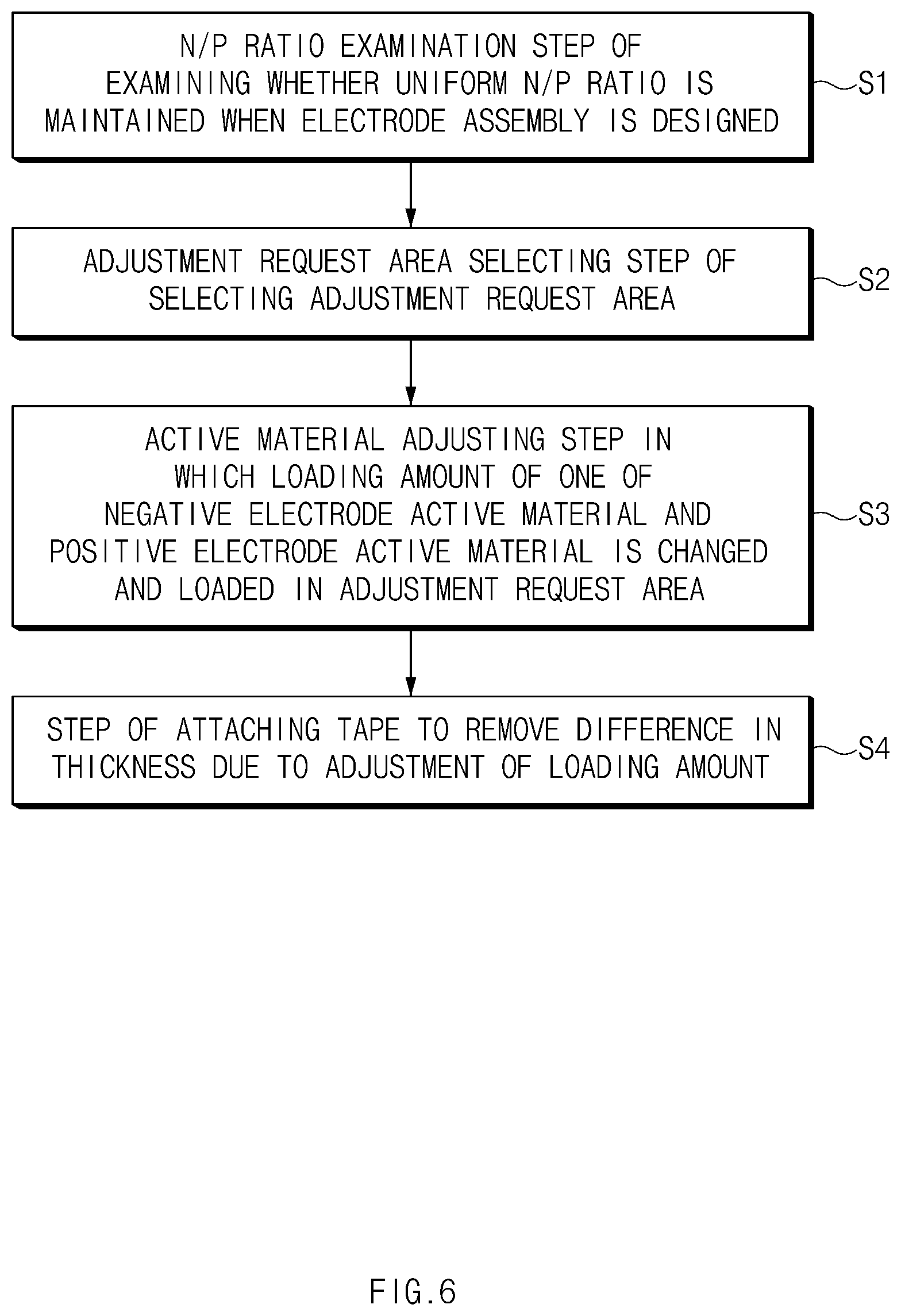Patent US12308377 Figure 6 – Electrode assembly and method for manufacturing the same