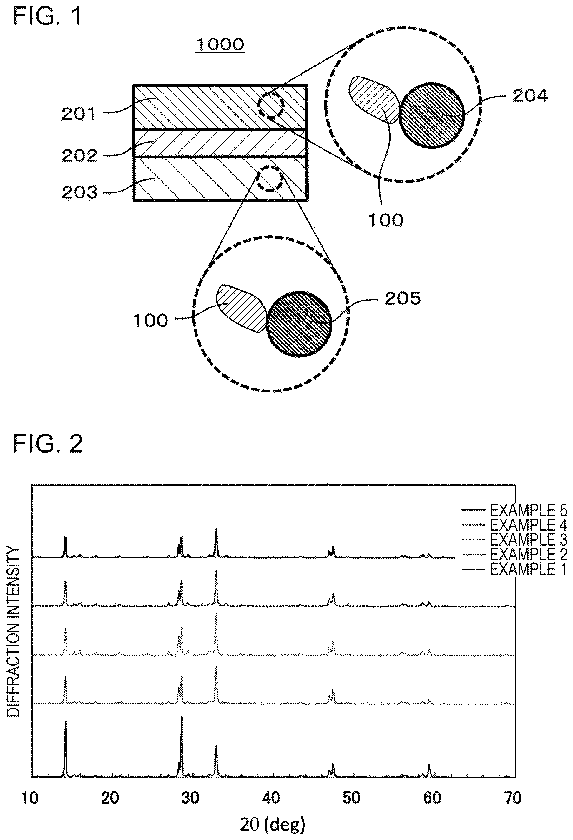Patent US12308383 Figure 1 – Solid electrolyte material and battery using same