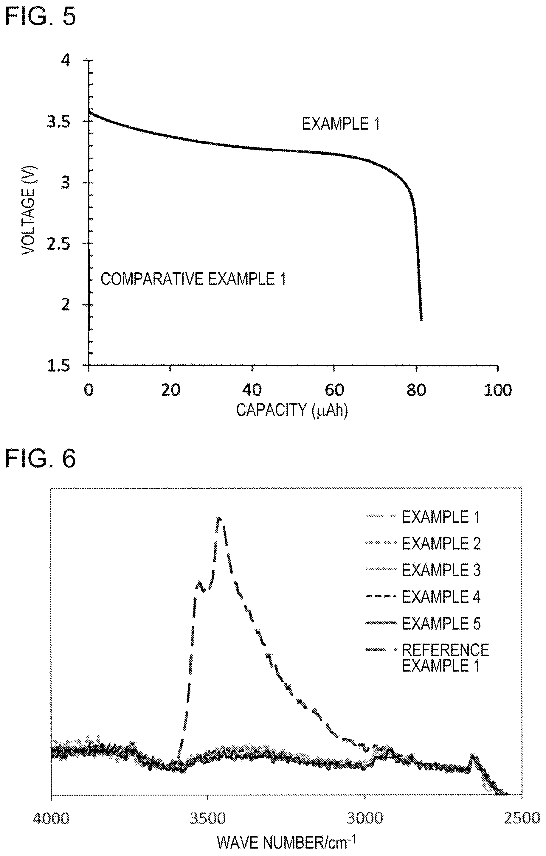 Patent US12308383 Figure 4 – Solid electrolyte material and battery using same