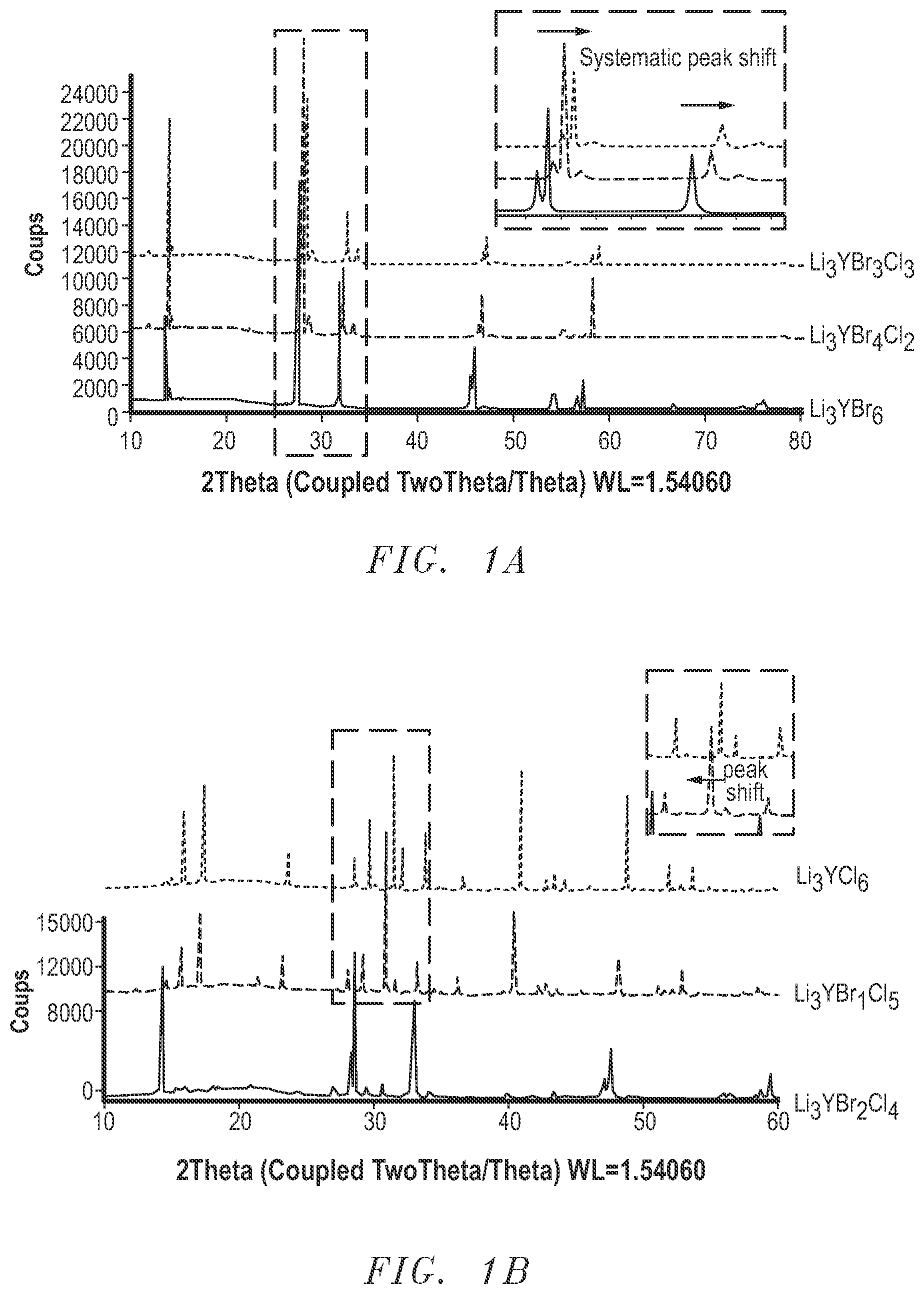 Patent US12308384 Figure 1 – Electrolyte material and methods of forming