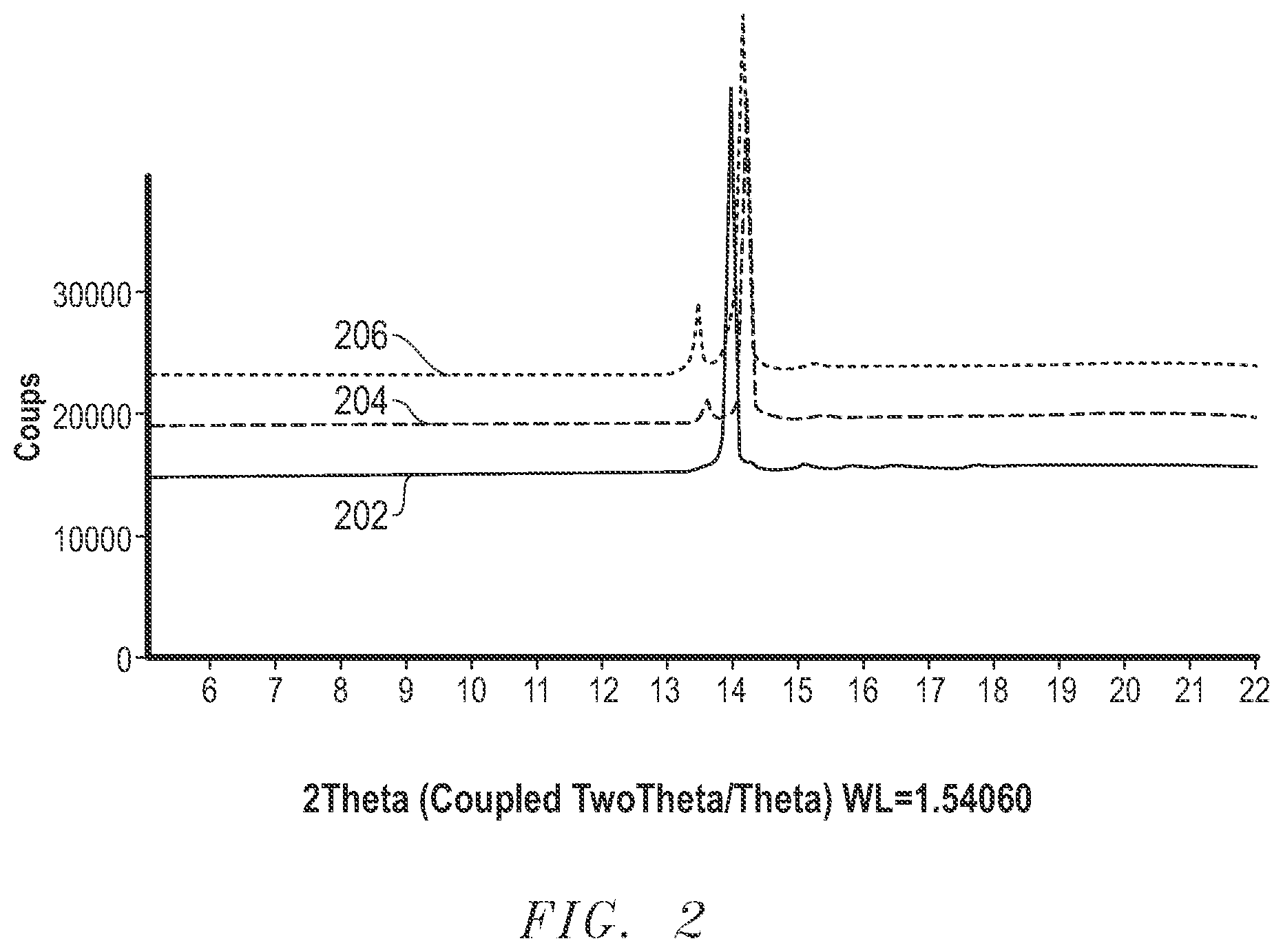 Patent US12308384 Figure 2 – Electrolyte material and methods of forming