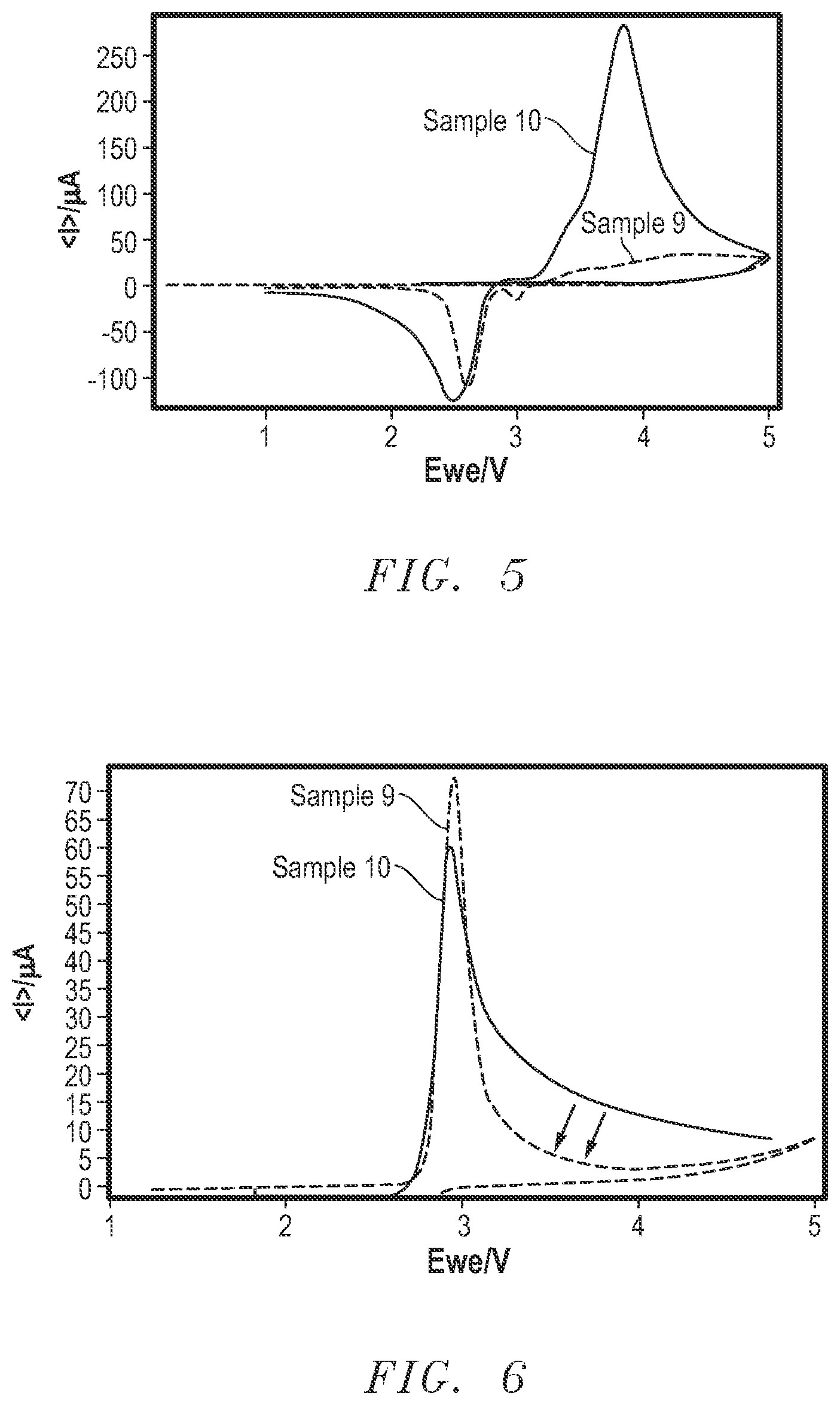 Patent US12308384 Figure 4 – Electrolyte material and methods of forming