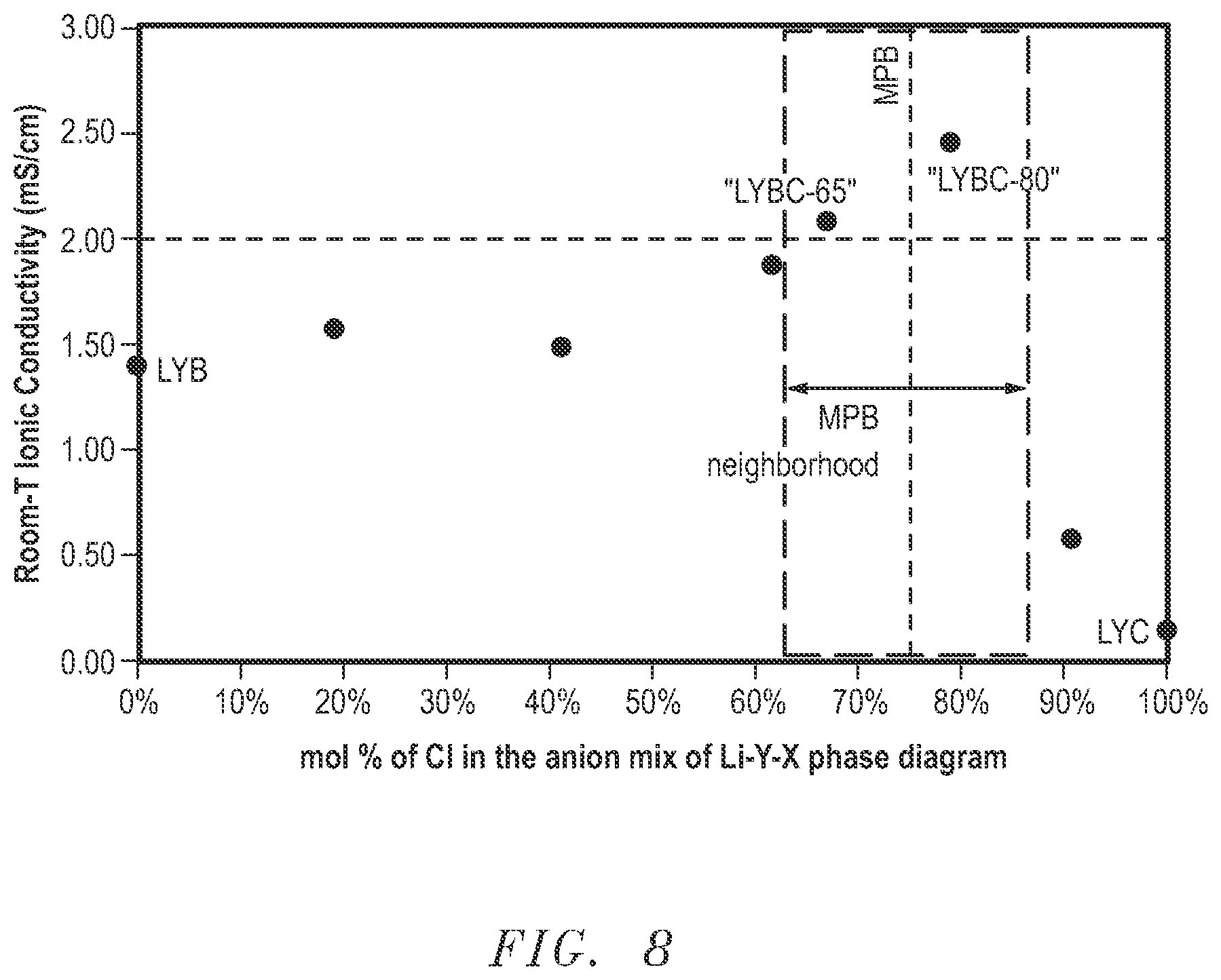 Patent US12308384 Figure 6 – Electrolyte material and methods of forming