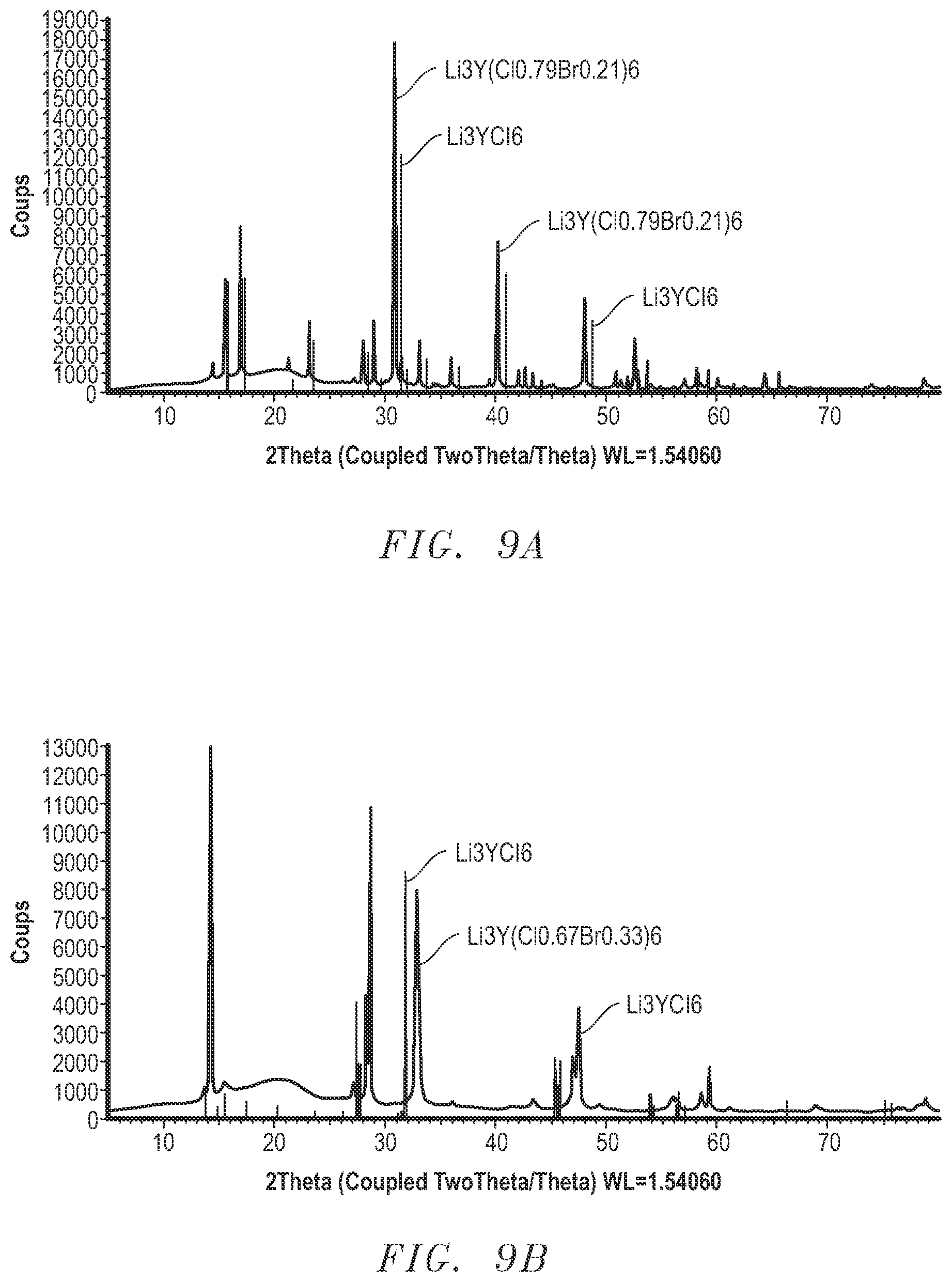 Patent US12308384 Figure 7 – Electrolyte material and methods of forming