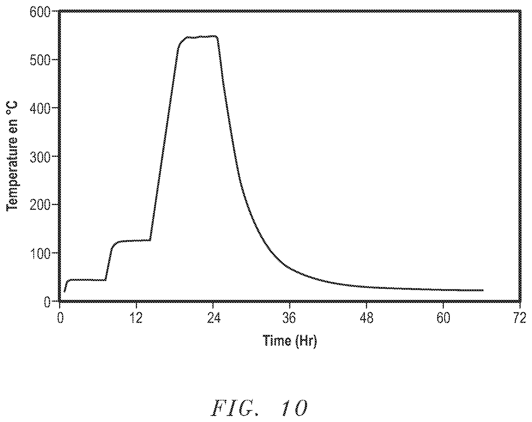 Patent US12308384 Figure 8 – Electrolyte material and methods of forming