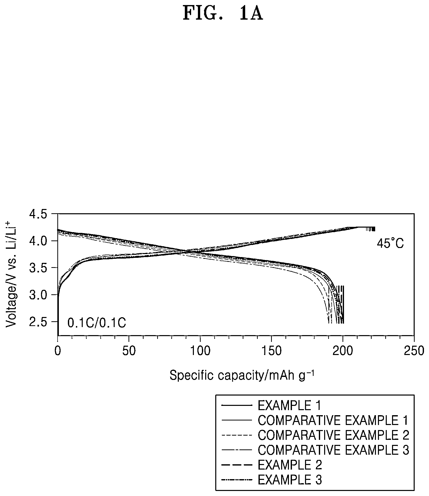 Patent US12308385 Figure 1 – All-solid secondary battery and method of preparing same
