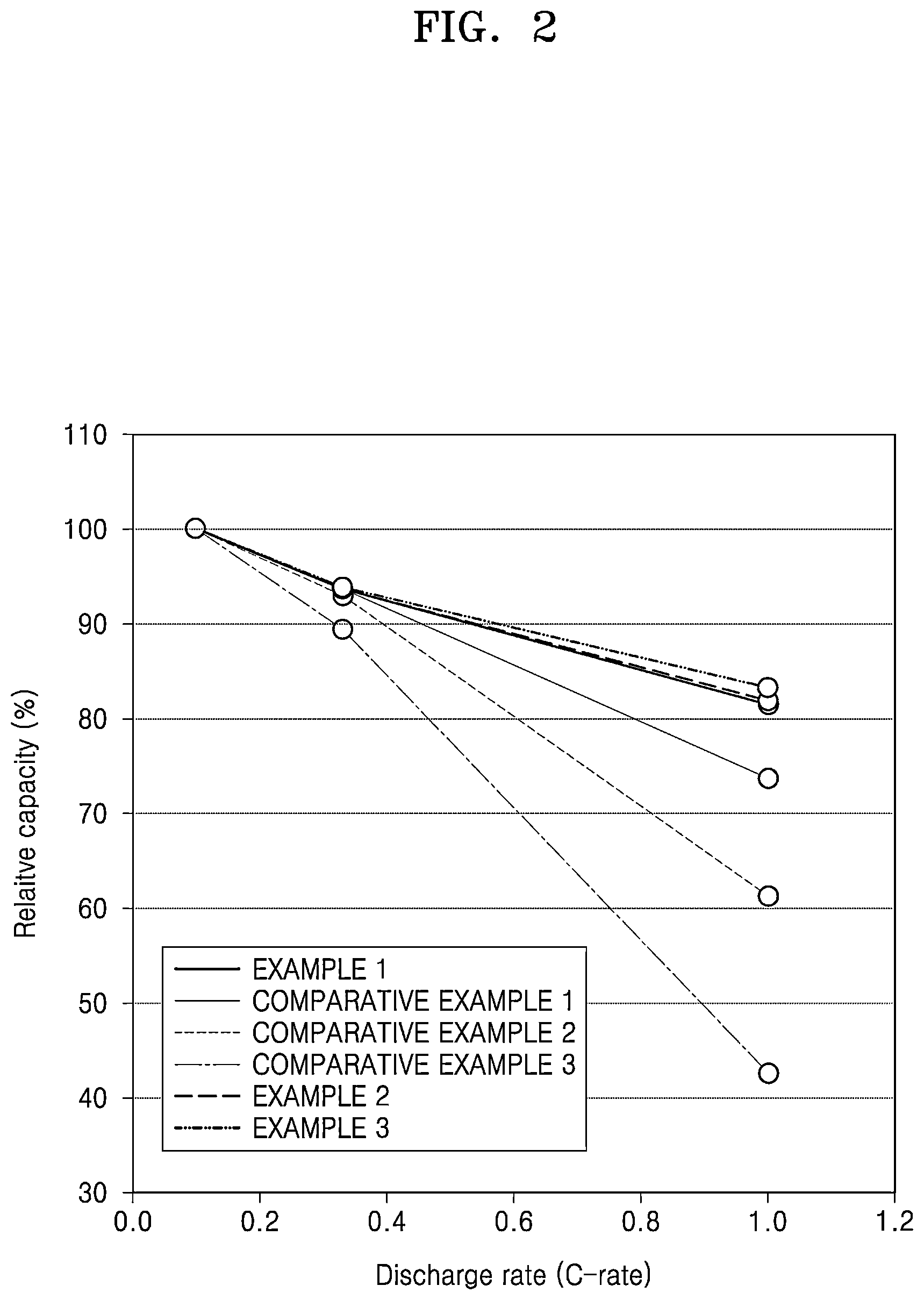 Patent US12308385 Figure 4 – All-solid secondary battery and method of preparing same