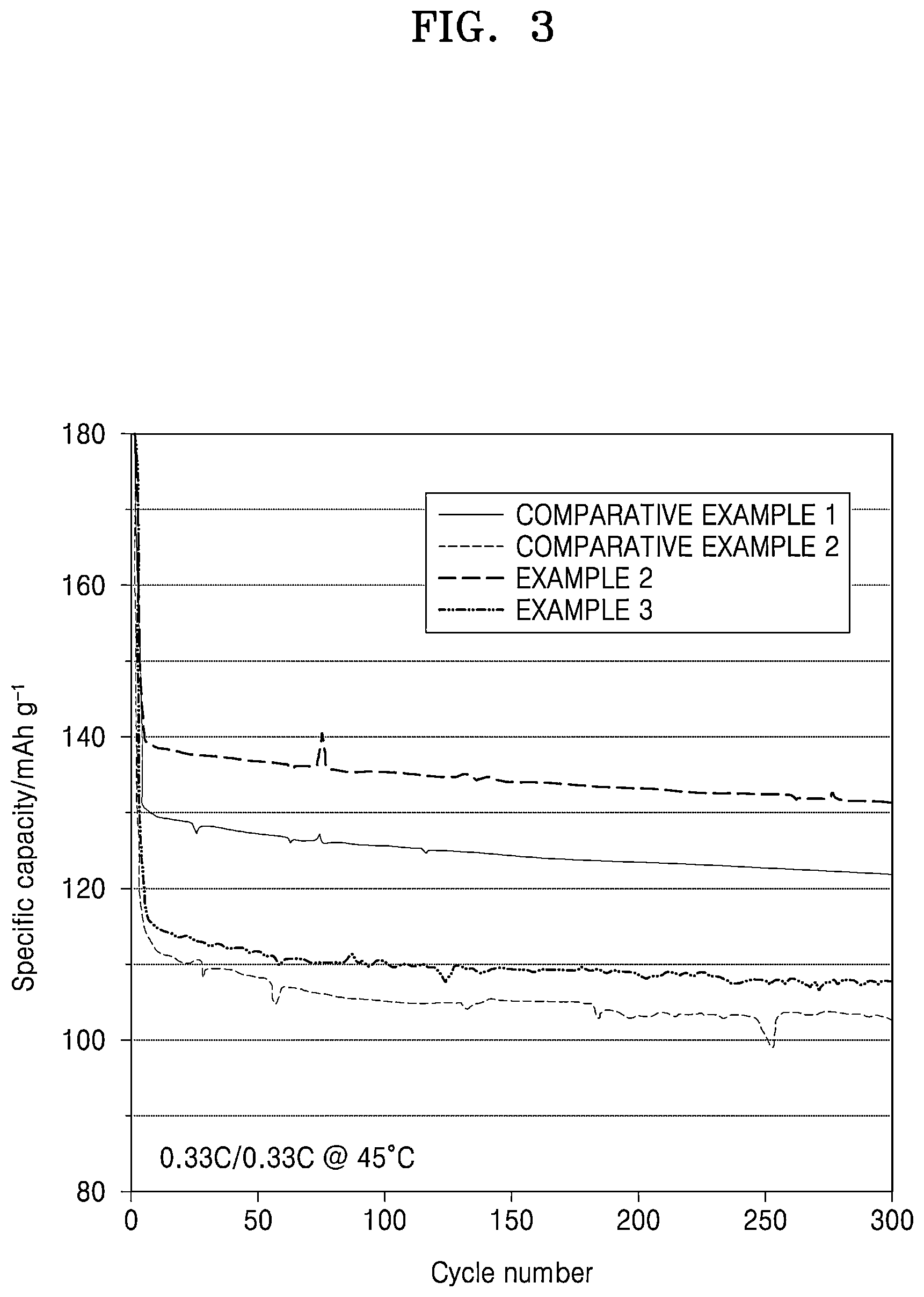 Patent US12308385 Figure 5 – All-solid secondary battery and method of preparing same
