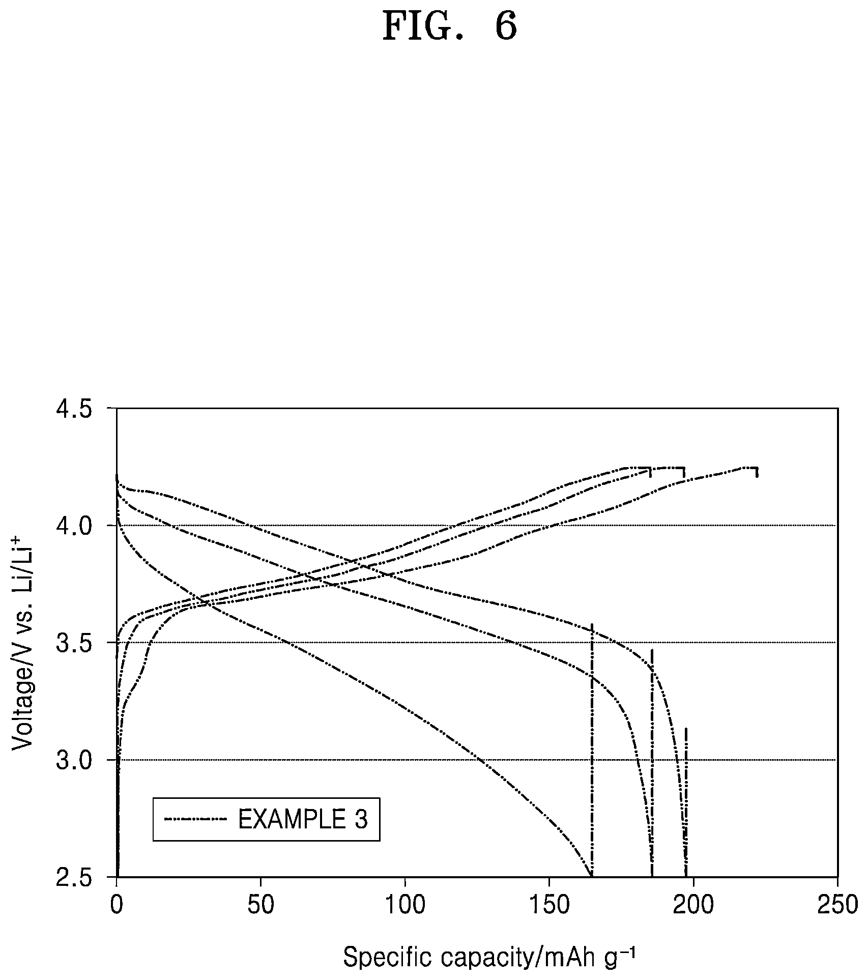 Patent US12308385 Figure 8 – All-solid secondary battery and method of preparing same