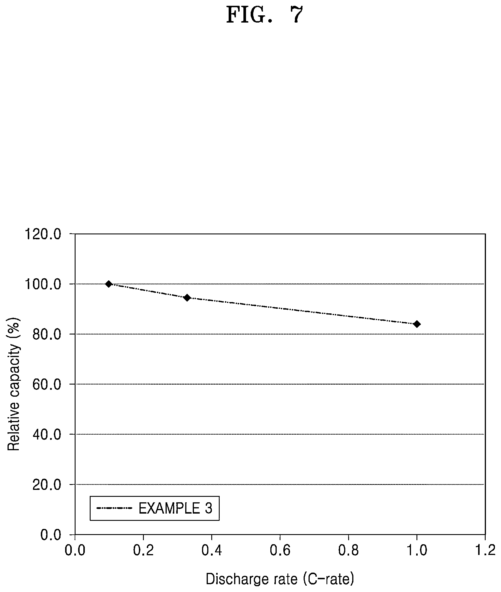 Patent US12308385 Figure 9 – All-solid secondary battery and method of preparing same