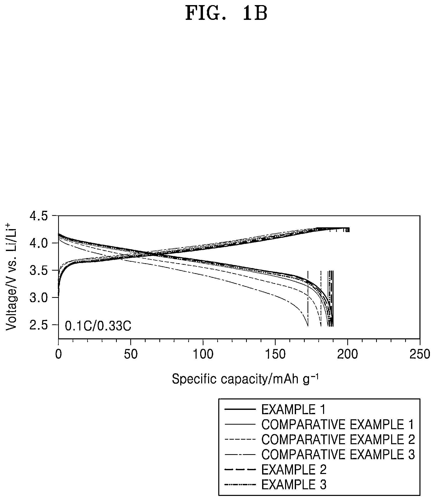 Patent US12308386 Figure 2 – All-solid secondary battery and method of preparing same