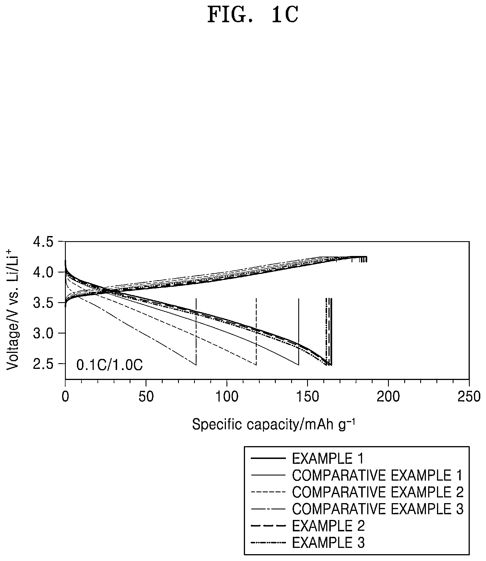Patent US12308386 Figure 3 – All-solid secondary battery and method of preparing same
