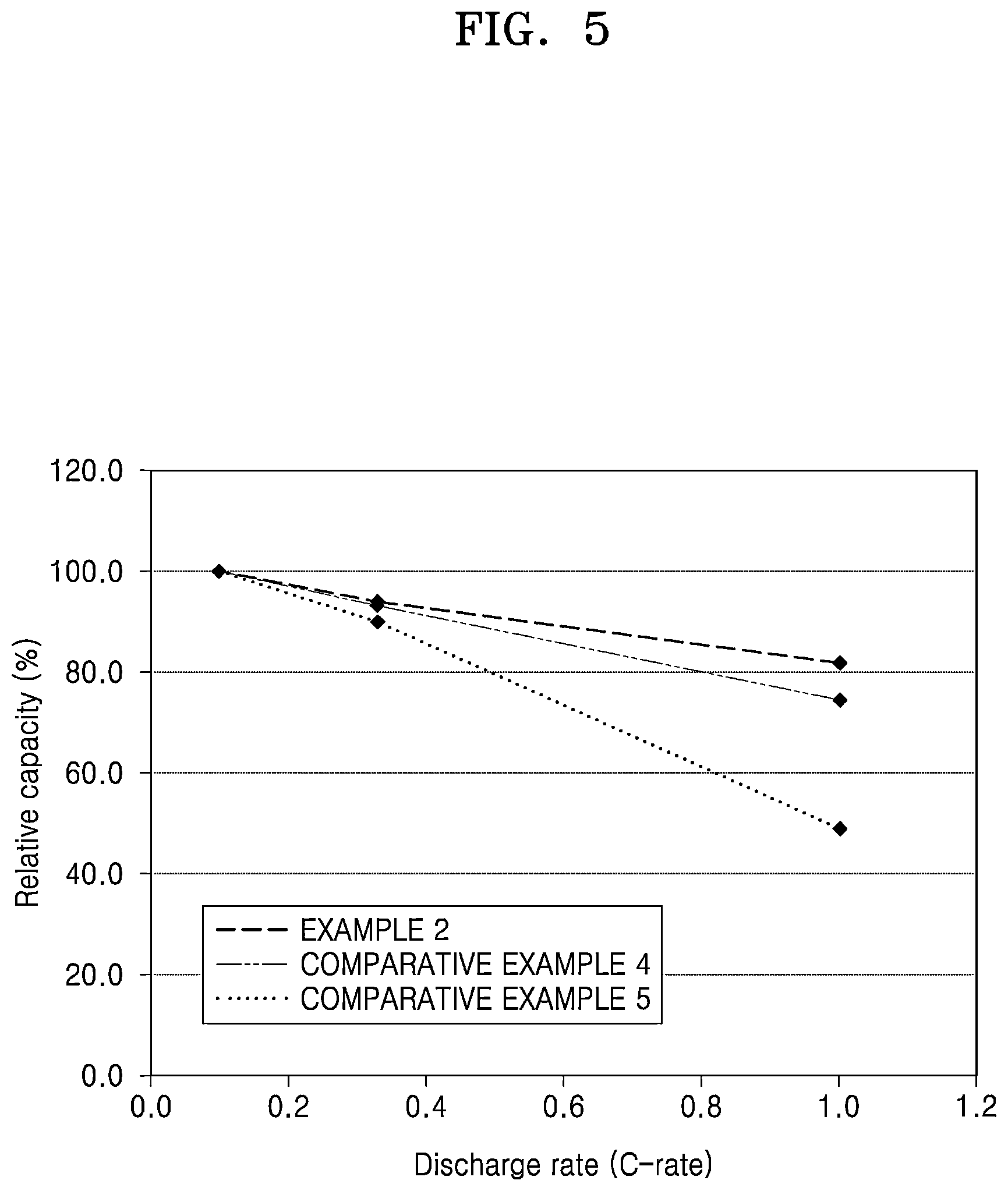 Patent US12308386 Figure 7 – All-solid secondary battery and method of preparing same