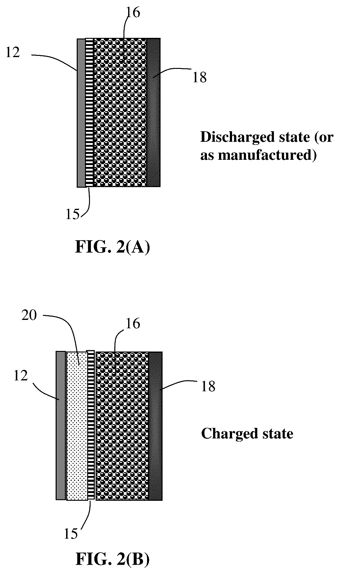 Patent US12308387 Figure 5 – Phosphazene compound-based electrolyte compositions, quasi-solid and solid-state electrolytes, and lithium batteries