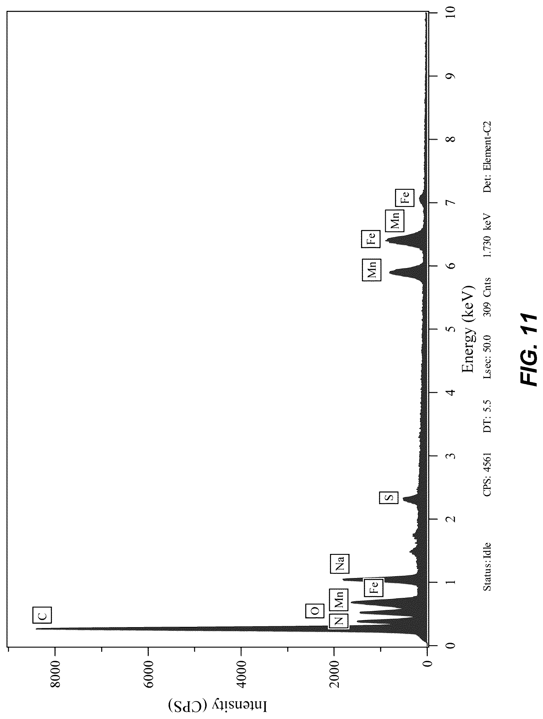 Patent US12308389 Figure 11 – Electrochemical cell with TMCCC electrodes in an acetonitrile solvent including a dinitrile additive