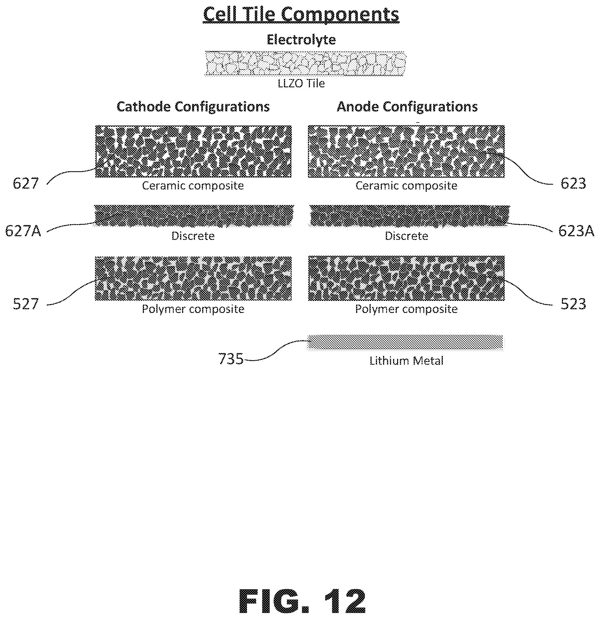 Patent US12308391 Figure 11 – Segmented cell architecture for solid state batteries