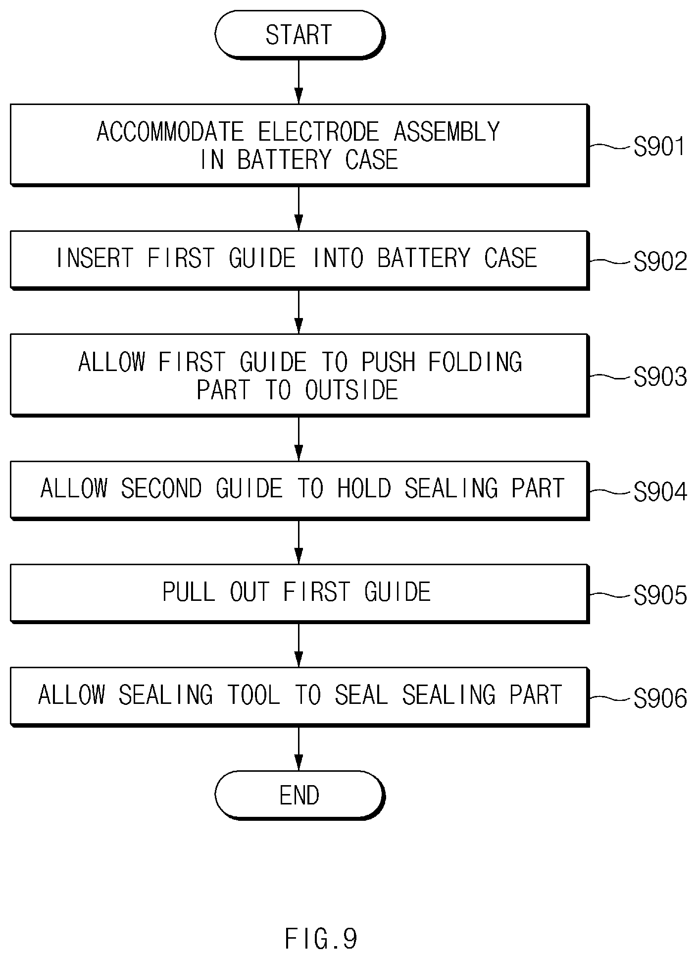 Patent US12308392 Figure 9 – Apparatus and method for manufacturing secondary battery
