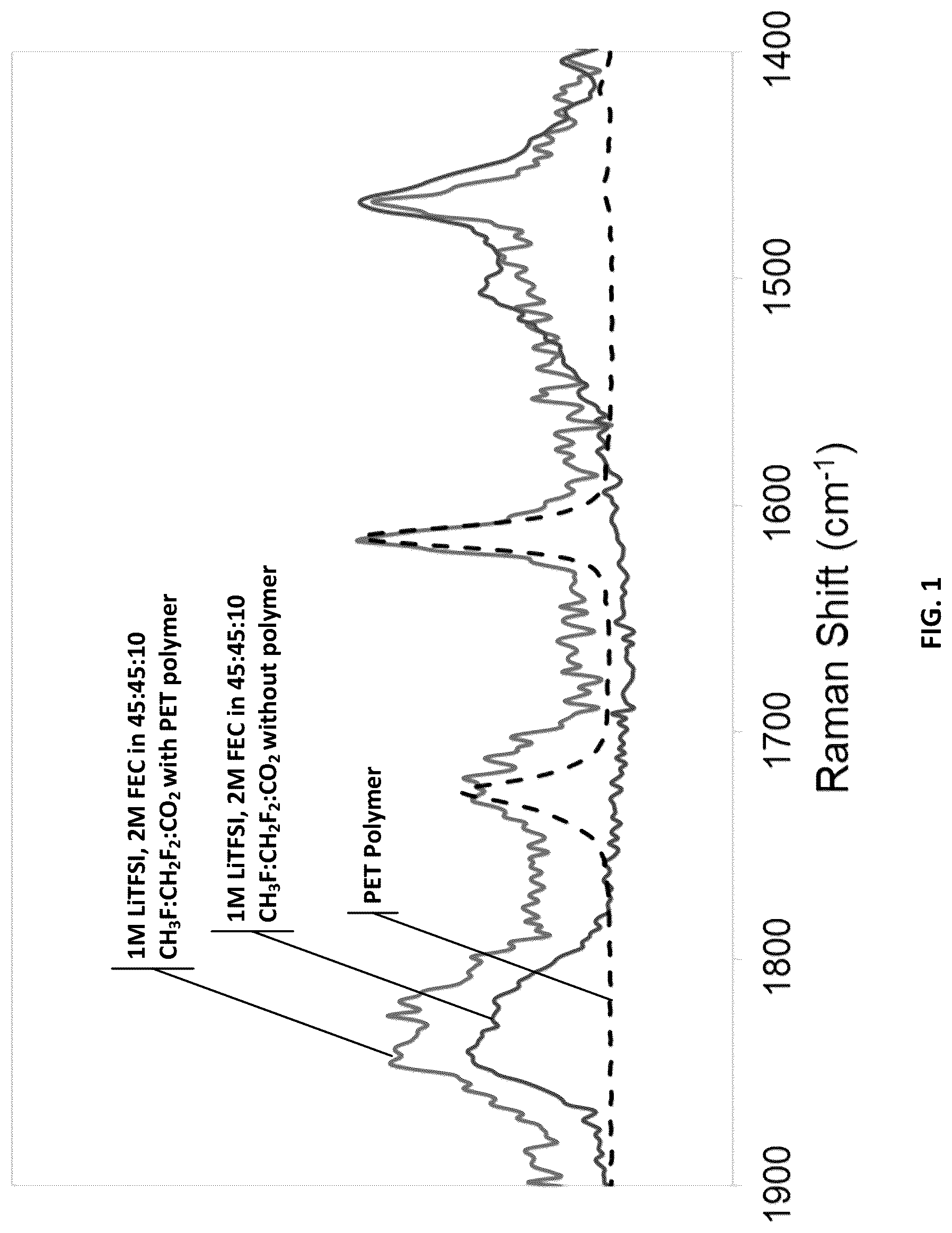 Patent US12308399 — Electrolyte chemical formulations incorporating polymers — Figure 1