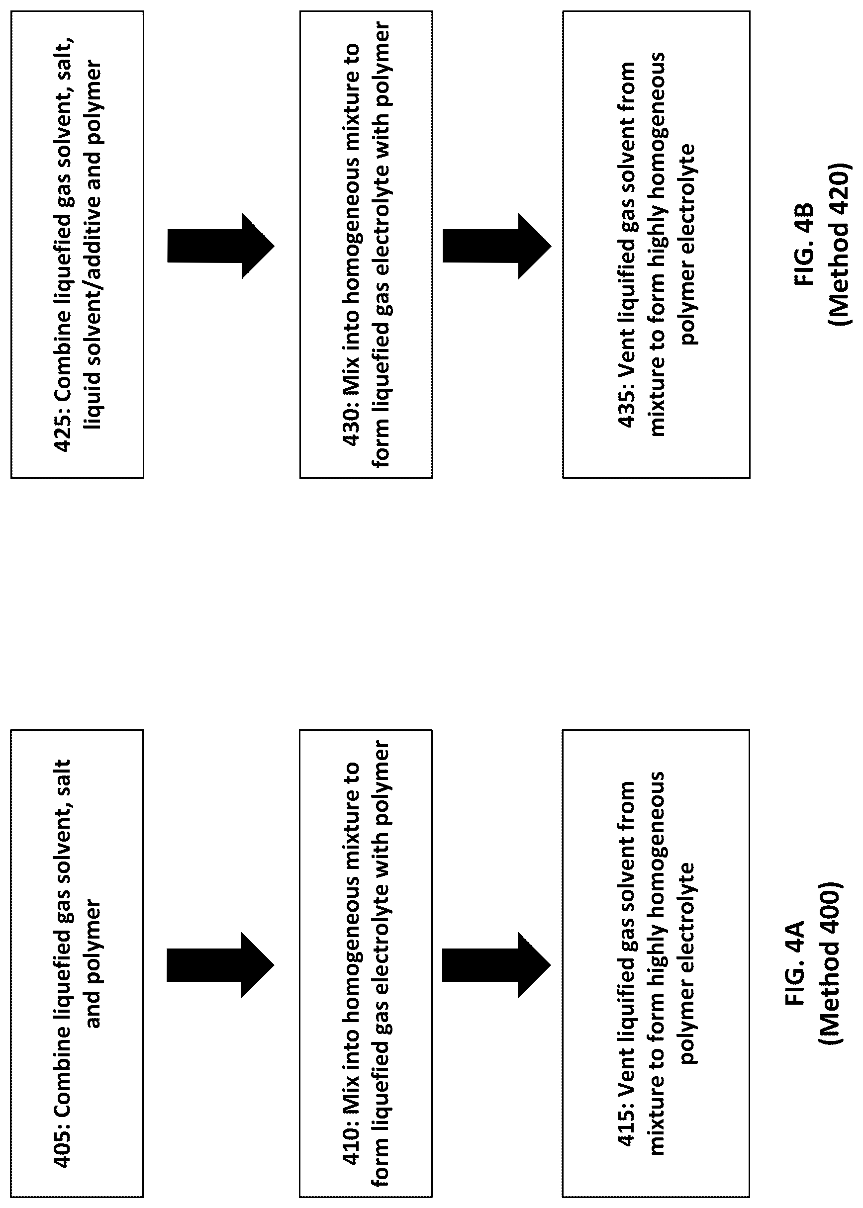 Patent US12308399 Figure 4 – Electrolyte chemical formulations incorporating polymers