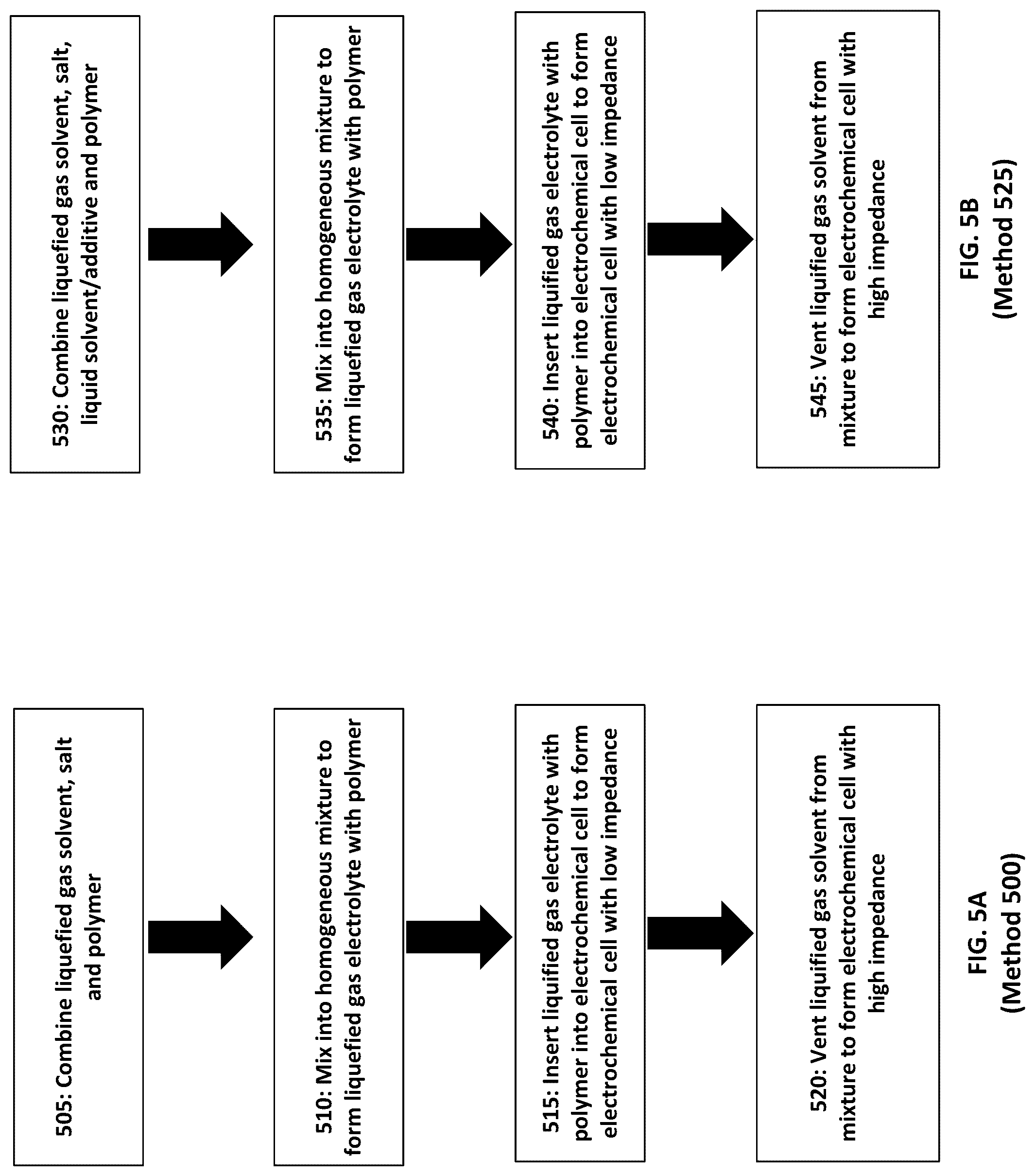 Patent US12308399 Figure 5 – Electrolyte chemical formulations incorporating polymers