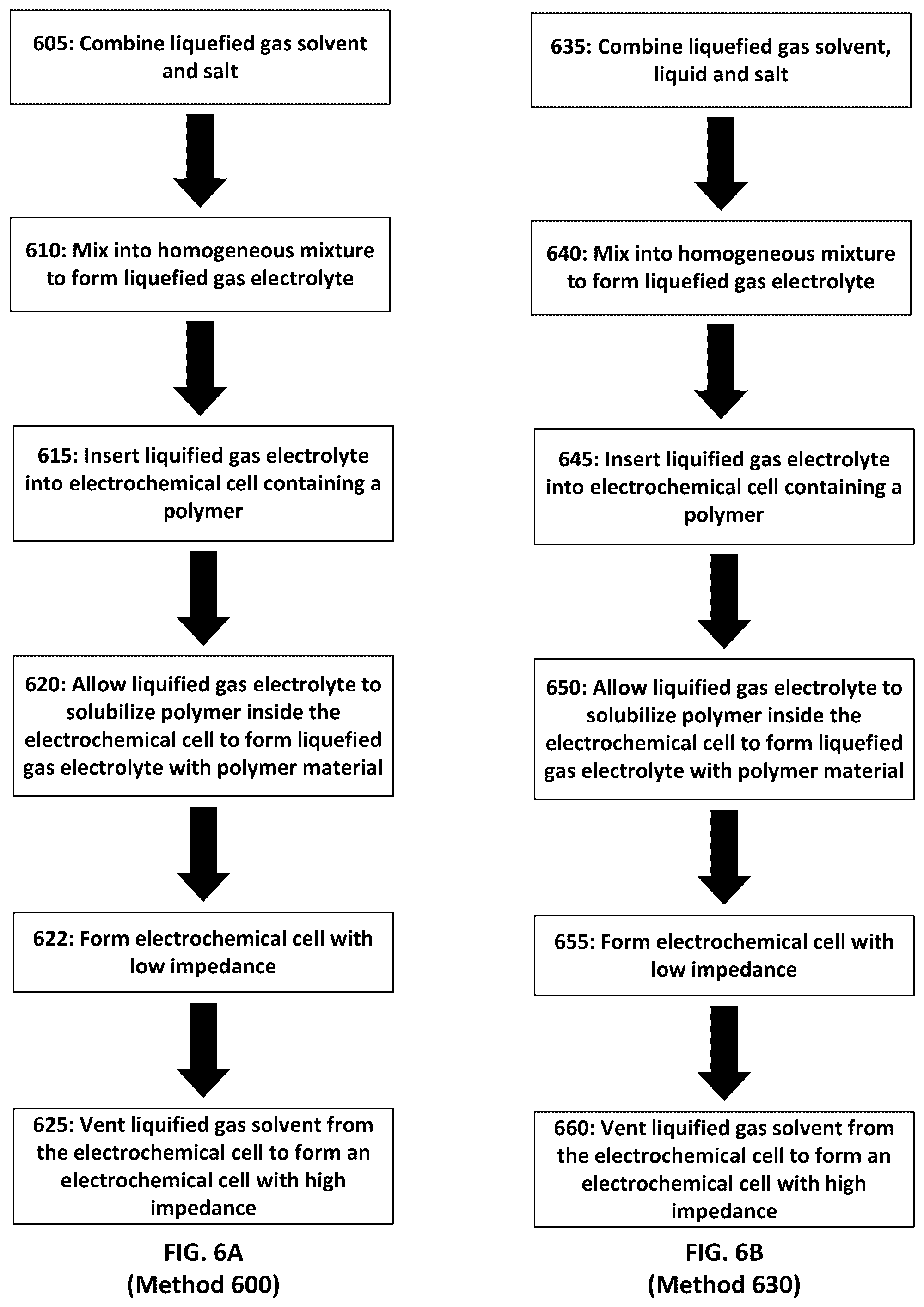 Patent US12308399 Figure 6 – Electrolyte chemical formulations incorporating polymers