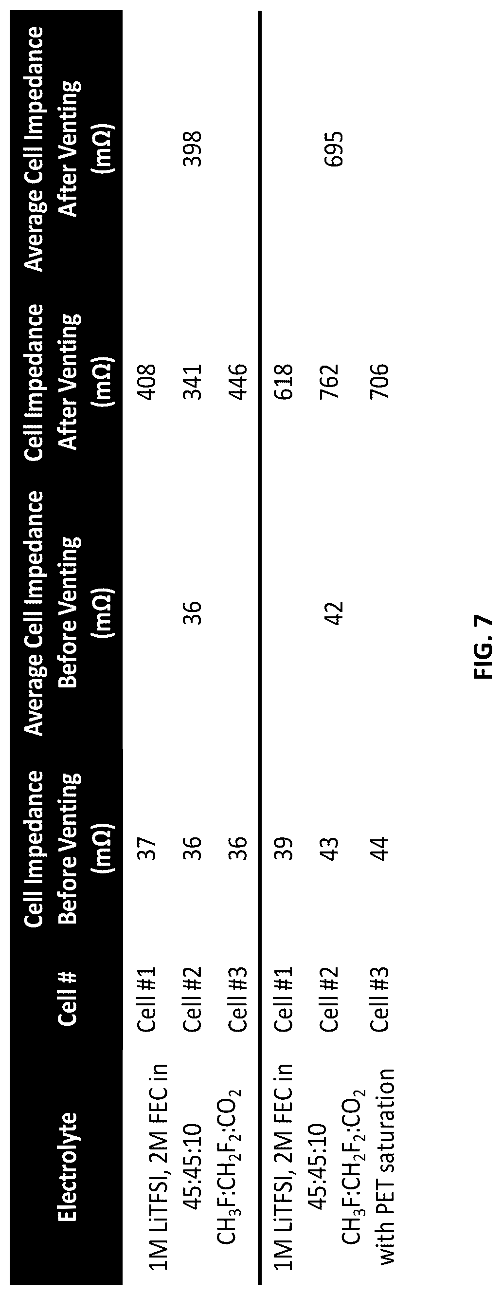Patent US12308399 Figure 7 – Electrolyte chemical formulations incorporating polymers