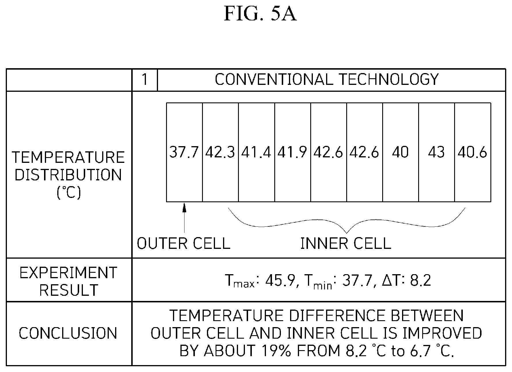 Patent US12308409 Figure 5 – Cooling structure of battery module for electric vehicle