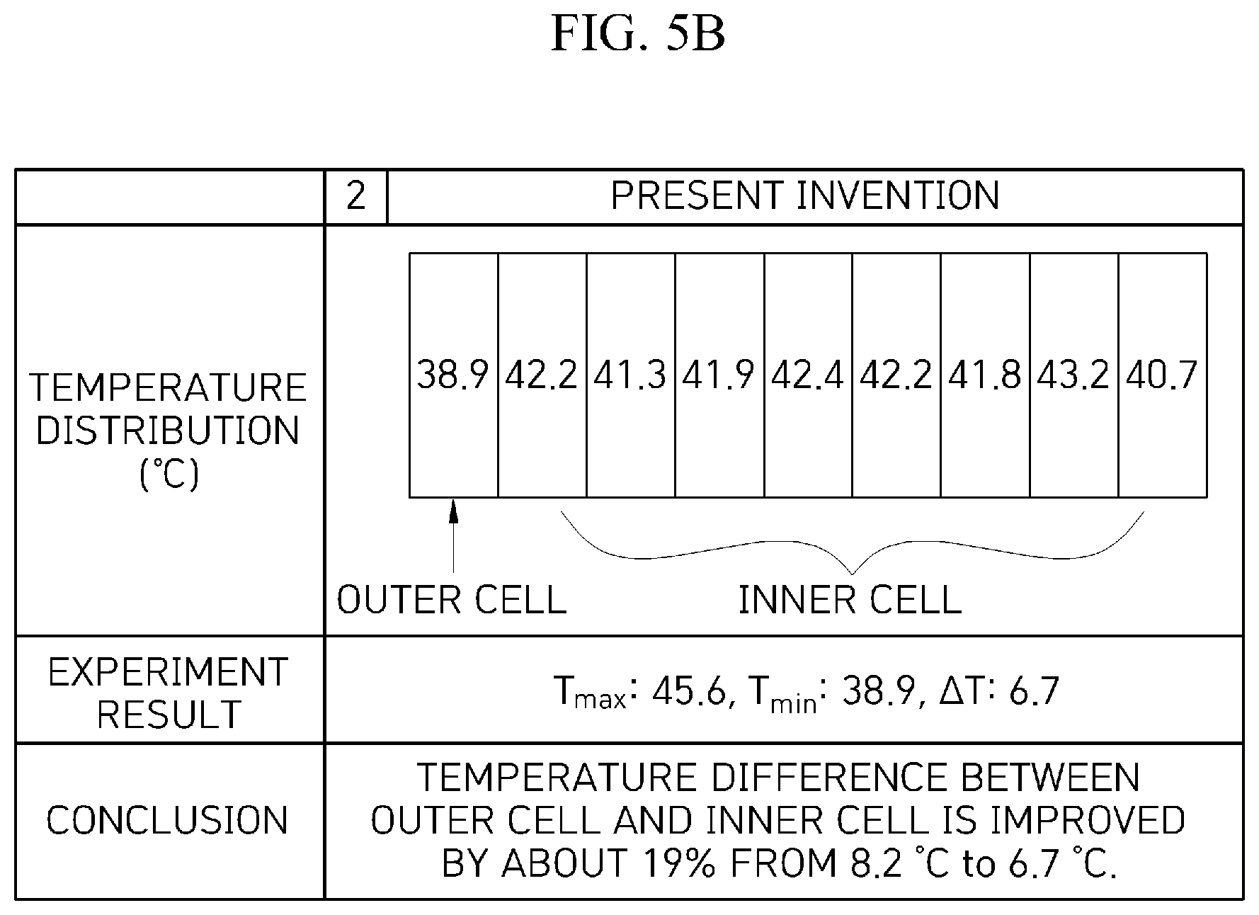 Patent US12308409 Figure 6 – Cooling structure of battery module for electric vehicle