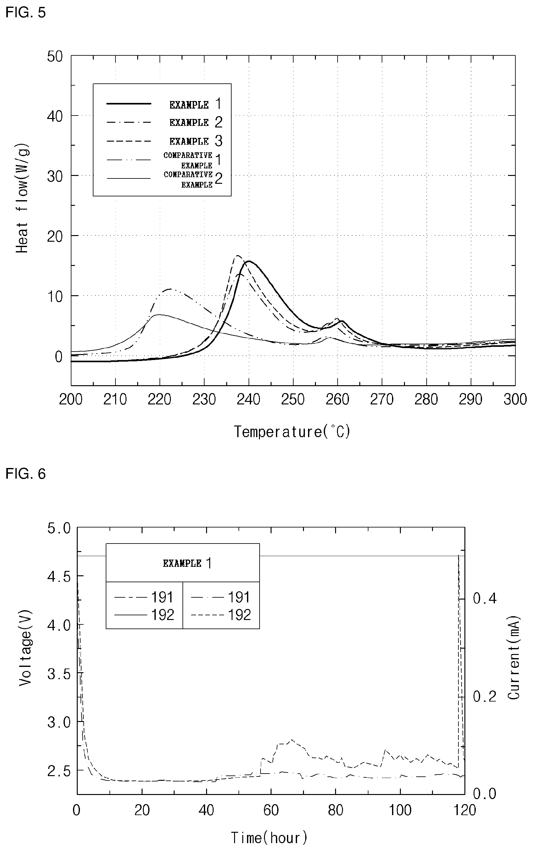 Patent US12308415 Figure 3 – Positive electrode active material for secondary battery, method of preparing the same, and lithium secondary battery including the same