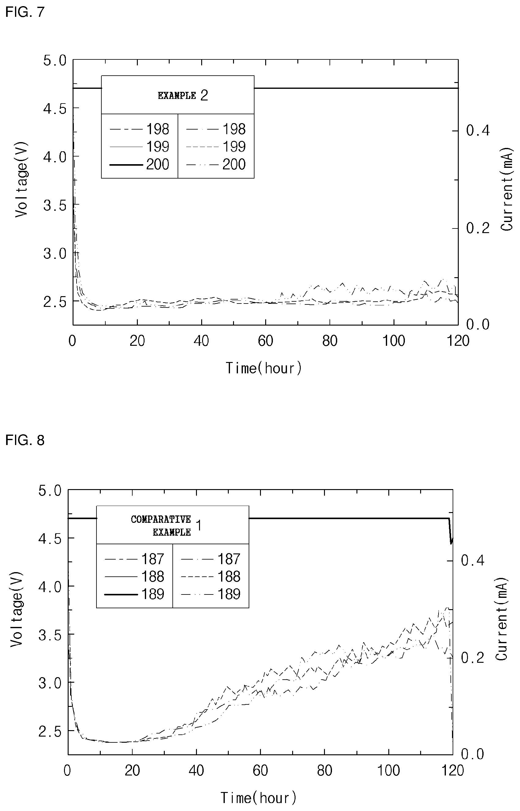 Patent US12308415 Figure 4 – Positive electrode active material for secondary battery, method of preparing the same, and lithium secondary battery including the same