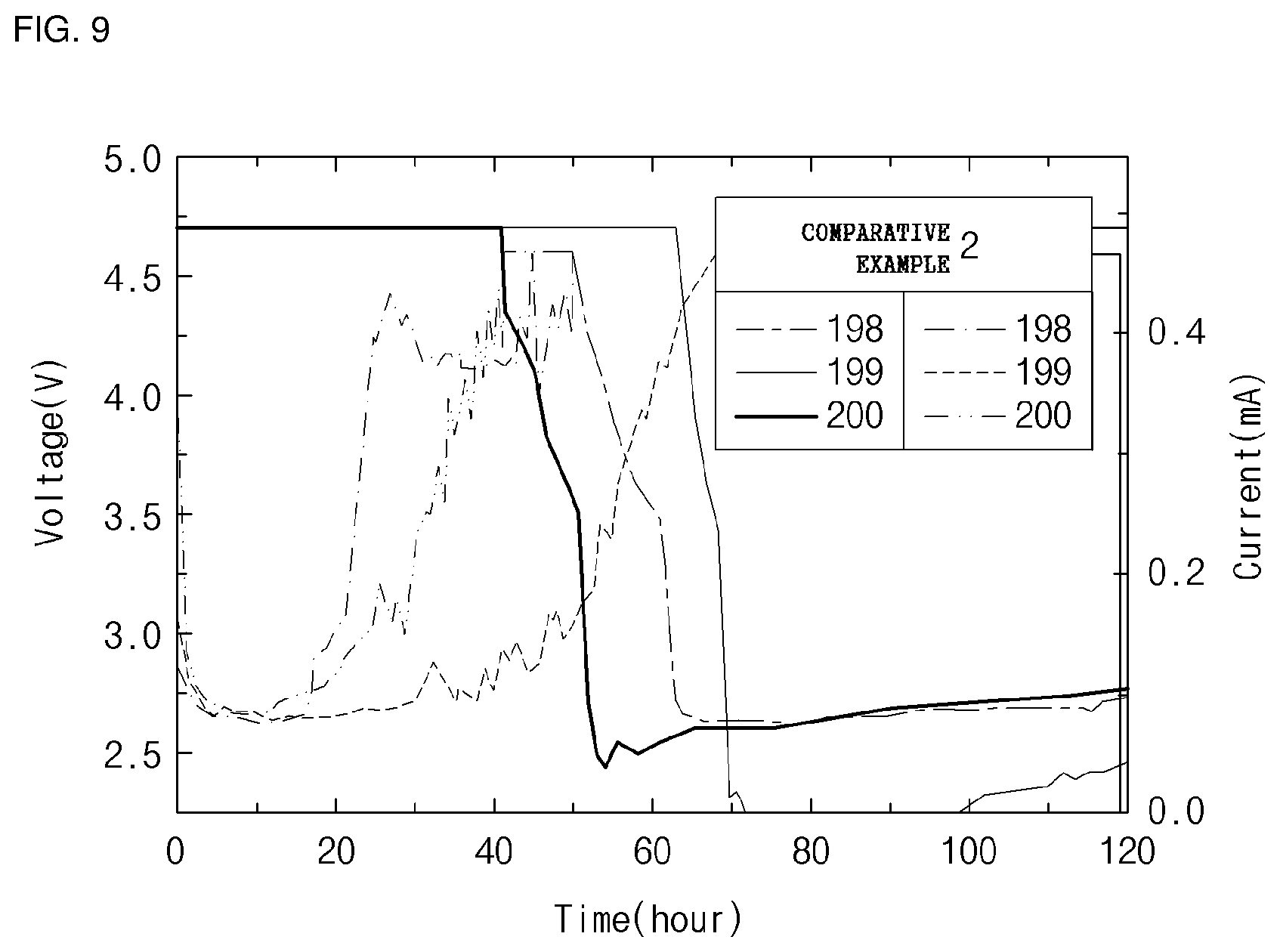 Patent US12308415 Figure 5 – Positive electrode active material for secondary battery, method of preparing the same, and lithium secondary battery including the same