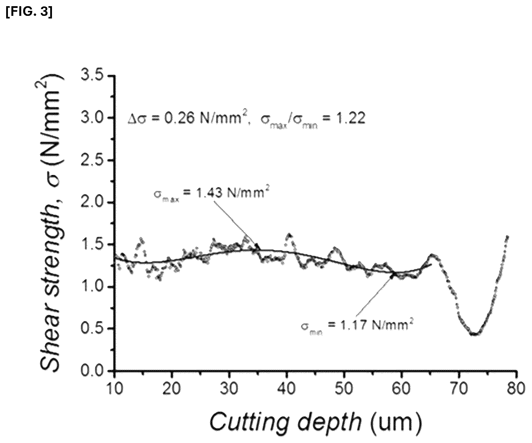 Patent US12308417 Figure 3 – Electrode for secondary battery and lithium secondary battery comprising the same