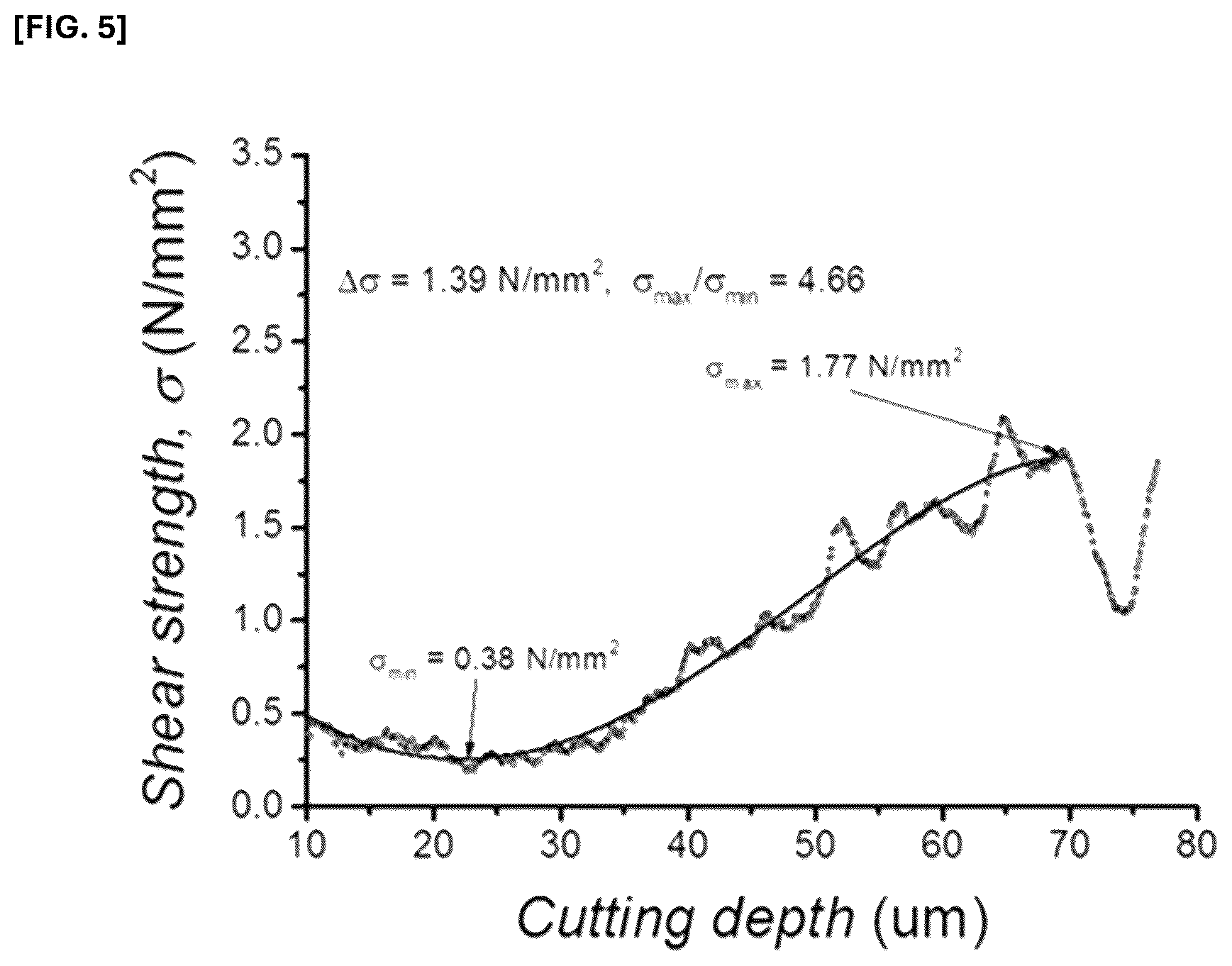 Patent US12308417 Figure 5 – Electrode for secondary battery and lithium secondary battery comprising the same
