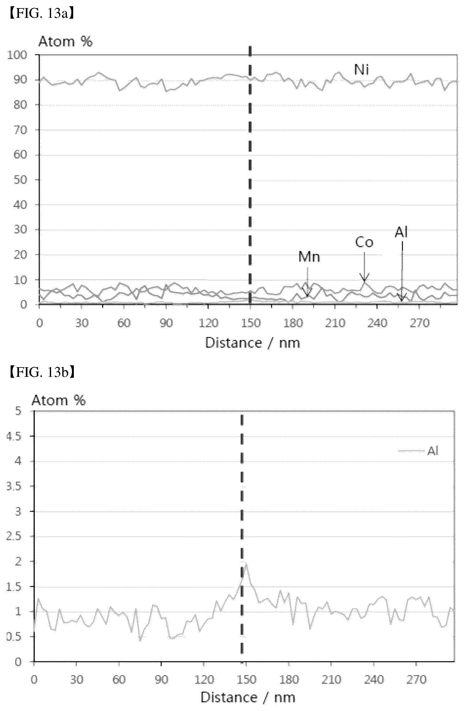 Patent US12308418 Figure 11 – Secondary battery active material