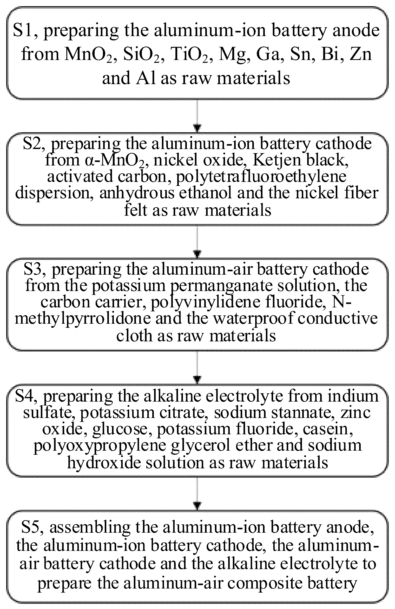 Patent US12308420 Figure 1 – Aluminum-air composite battery and preparation method