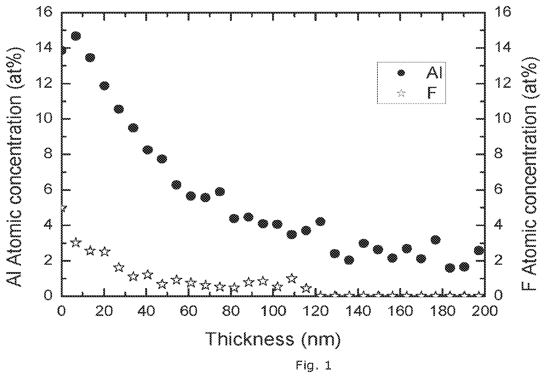Patent US12308422 — Lithium nickel-manganese-cobalt oxide cathode powders for high voltage lithium-ion batteries — Figure 1