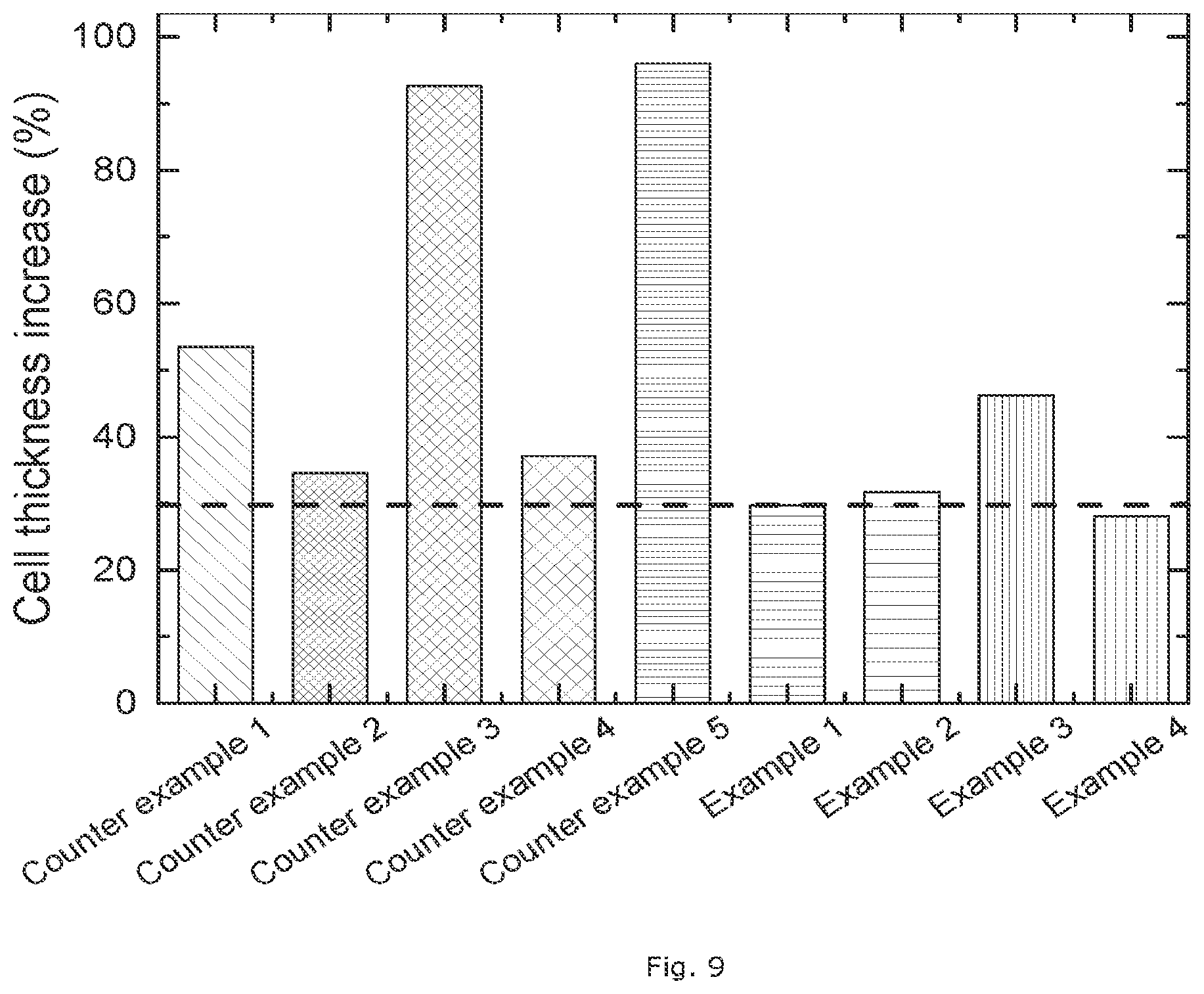 Patent US12308422 Figure 7 – Lithium nickel-manganese-cobalt oxide cathode powders for high voltage lithium-ion batteries