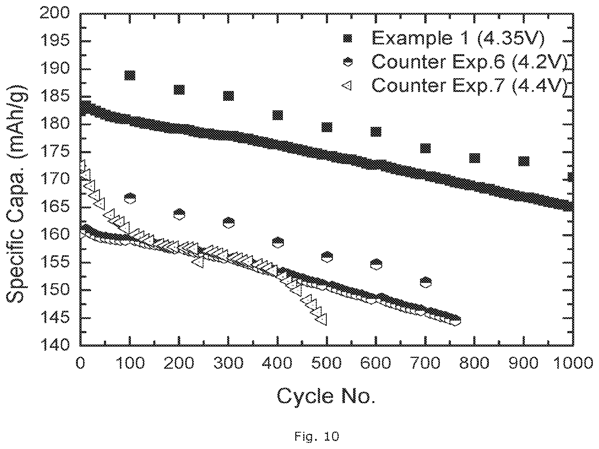 Patent US12308422 Figure 8 – Lithium nickel-manganese-cobalt oxide cathode powders for high voltage lithium-ion batteries
